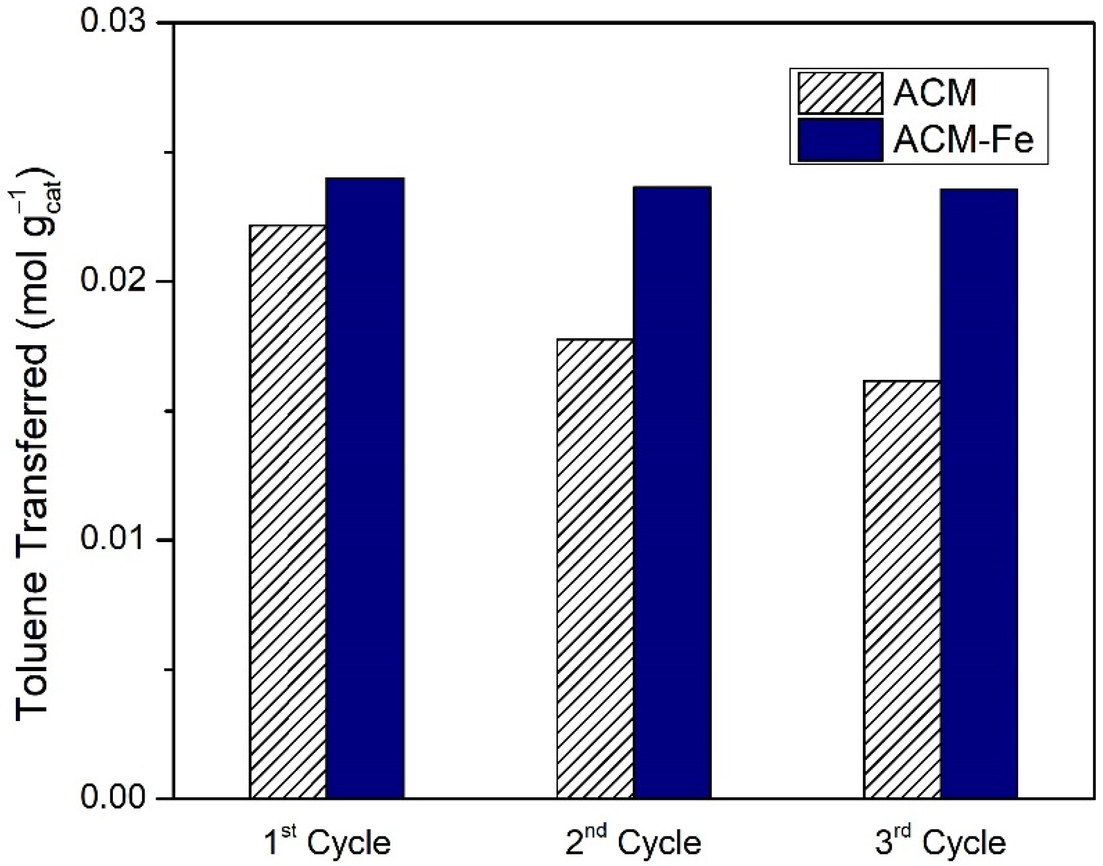 Nanomaterials 12 03274 g009