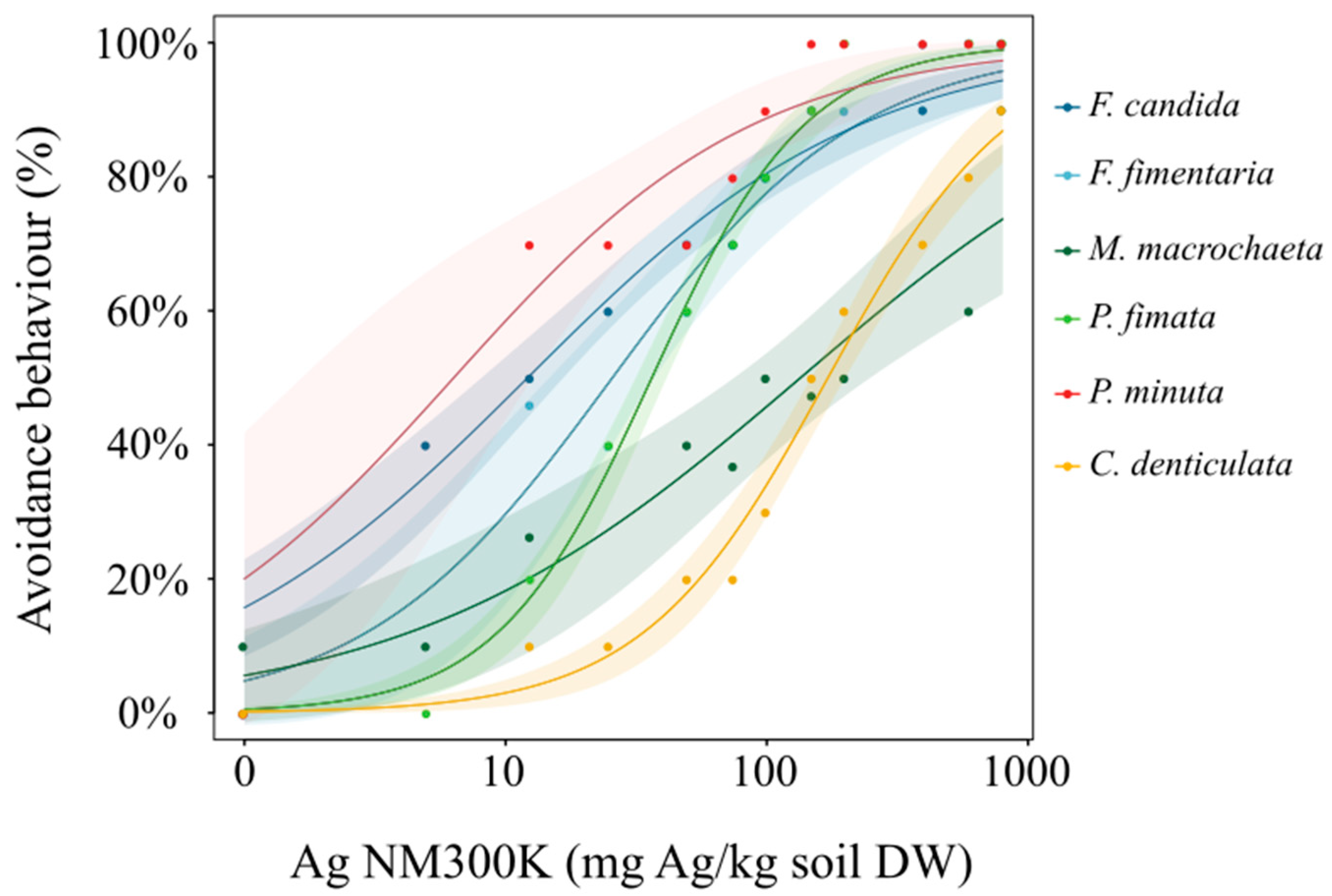 Nanomaterials 12 03276 g002