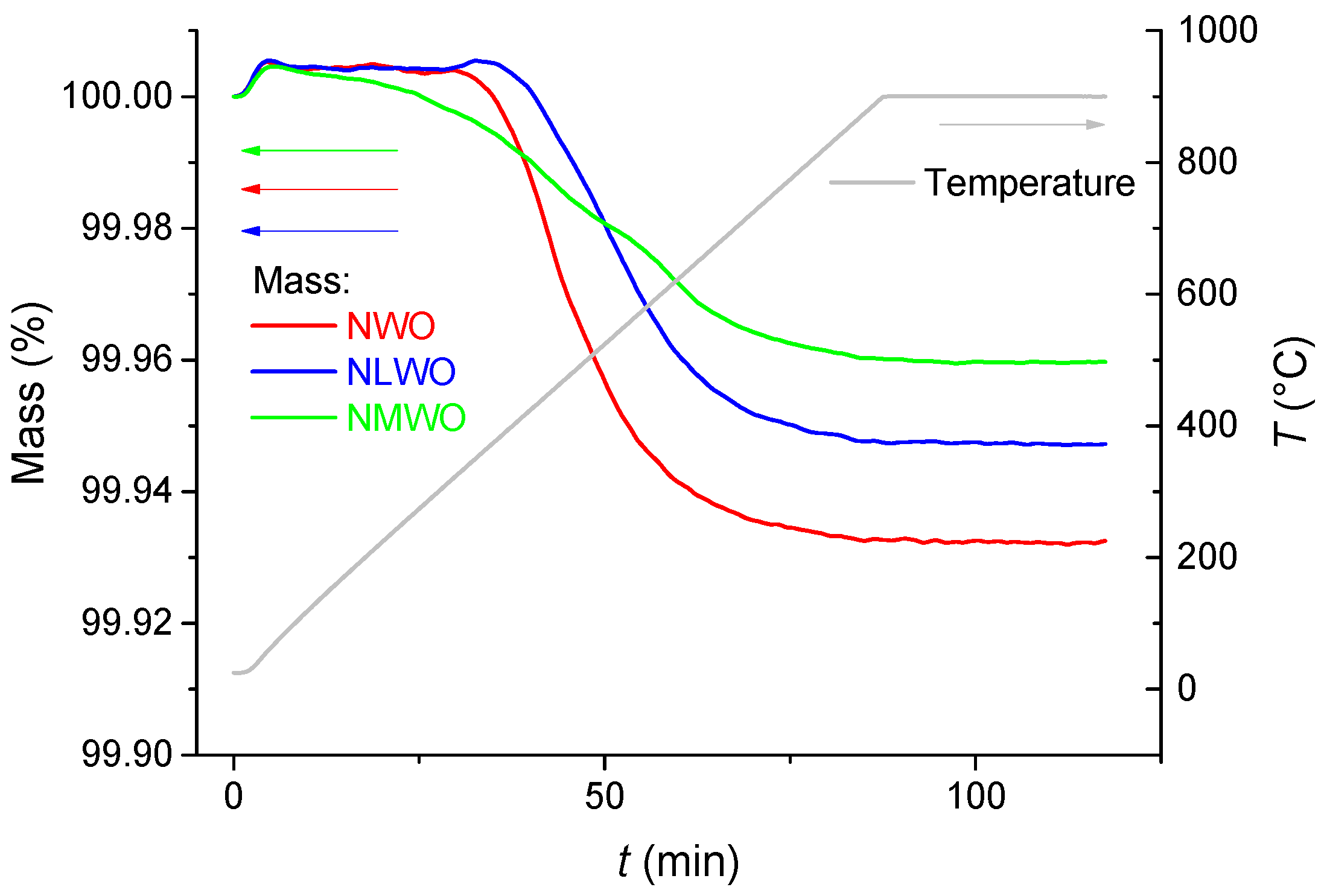 Nanomaterials 12 03282 g005