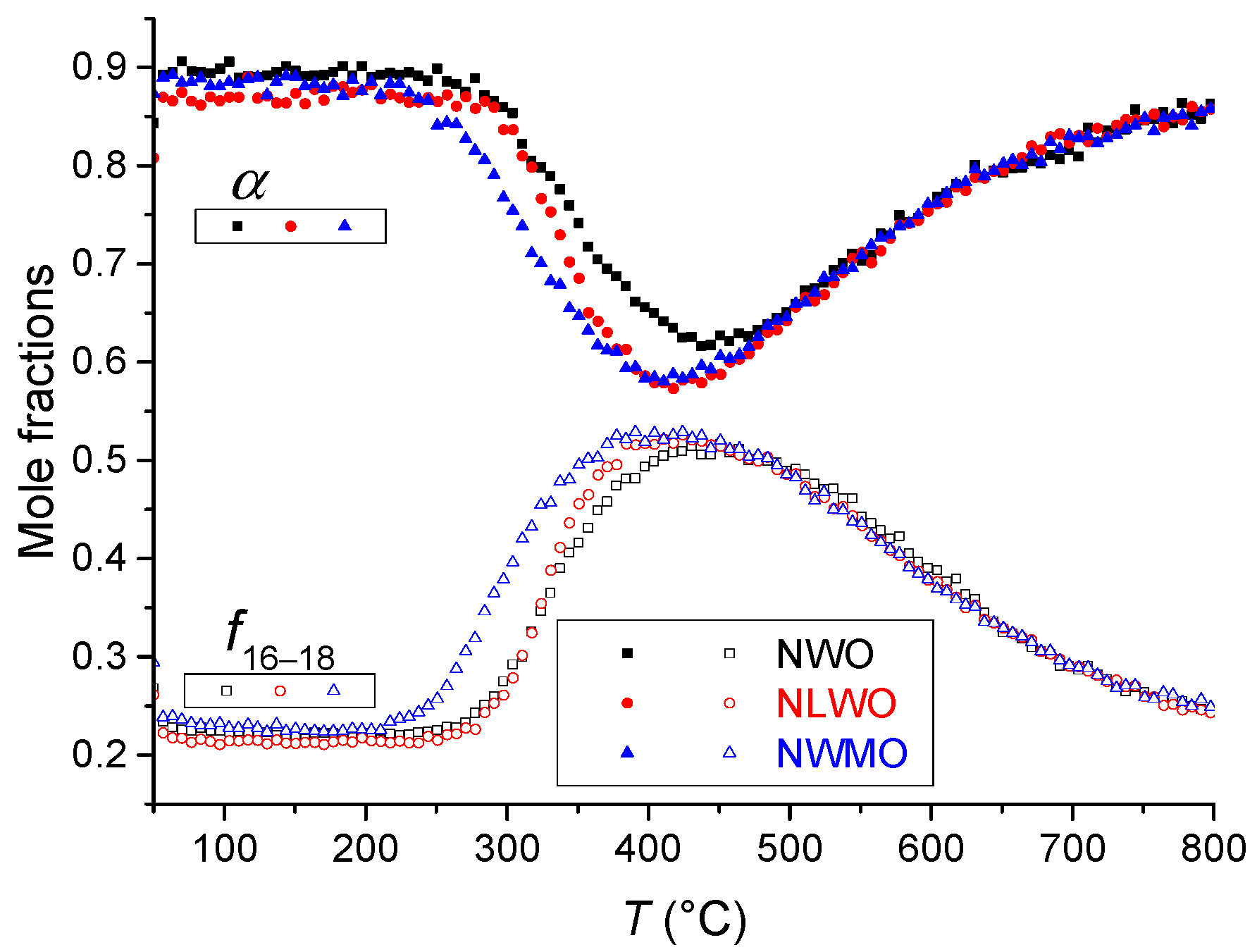 Nanomaterials 12 03282 g007