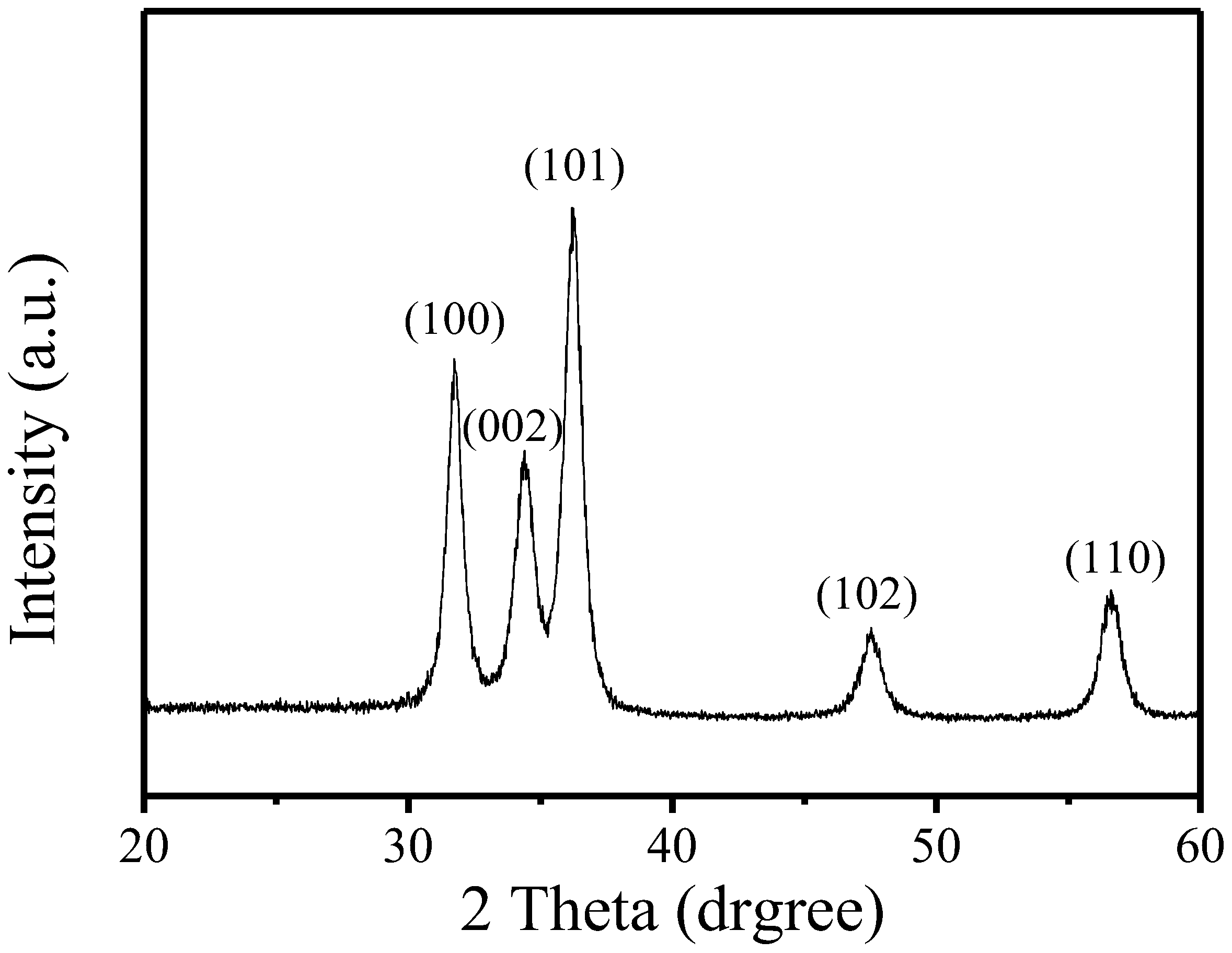 Nanomaterials 12 03287 g004