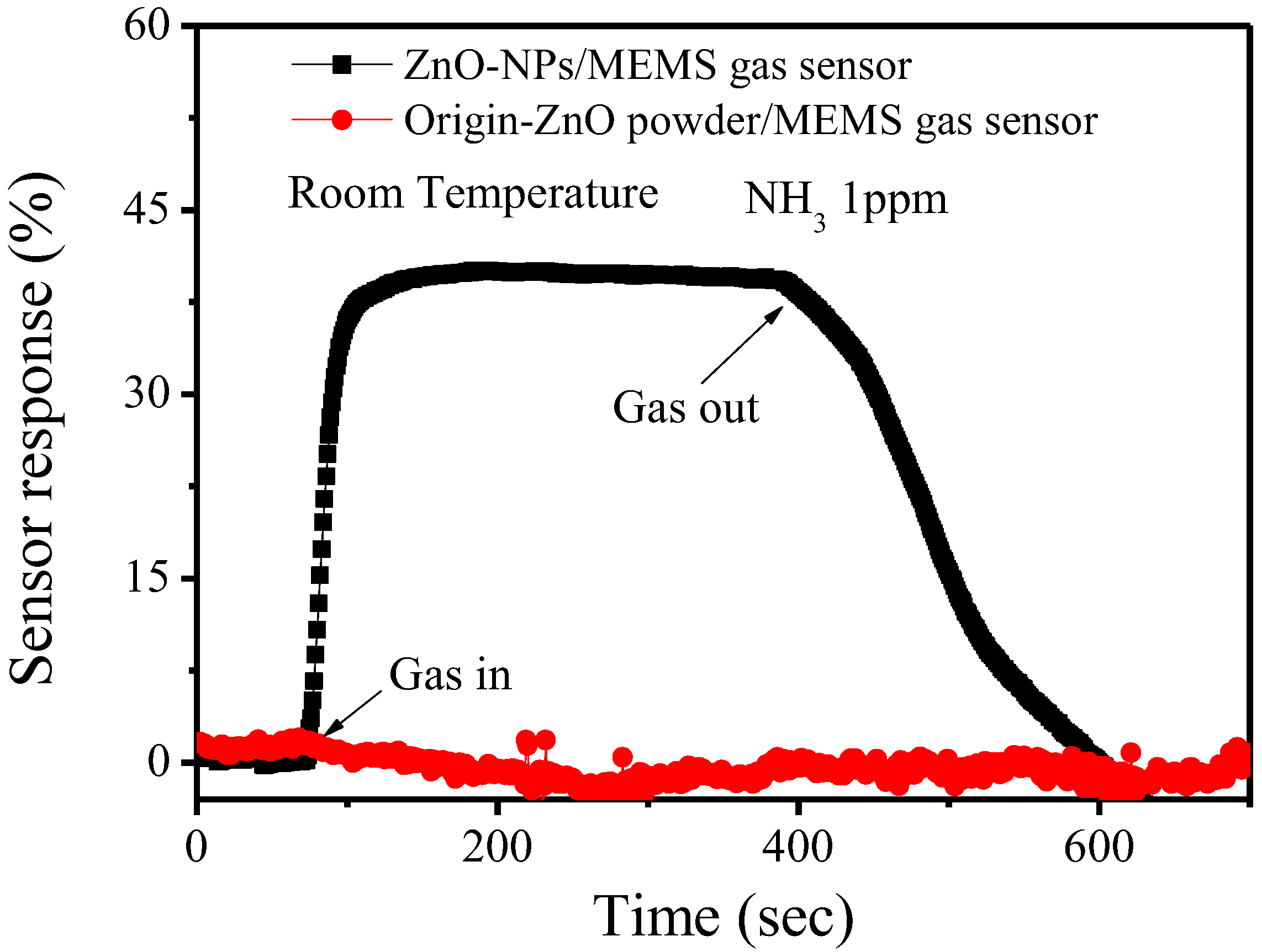 Nanomaterials 12 03287 g007