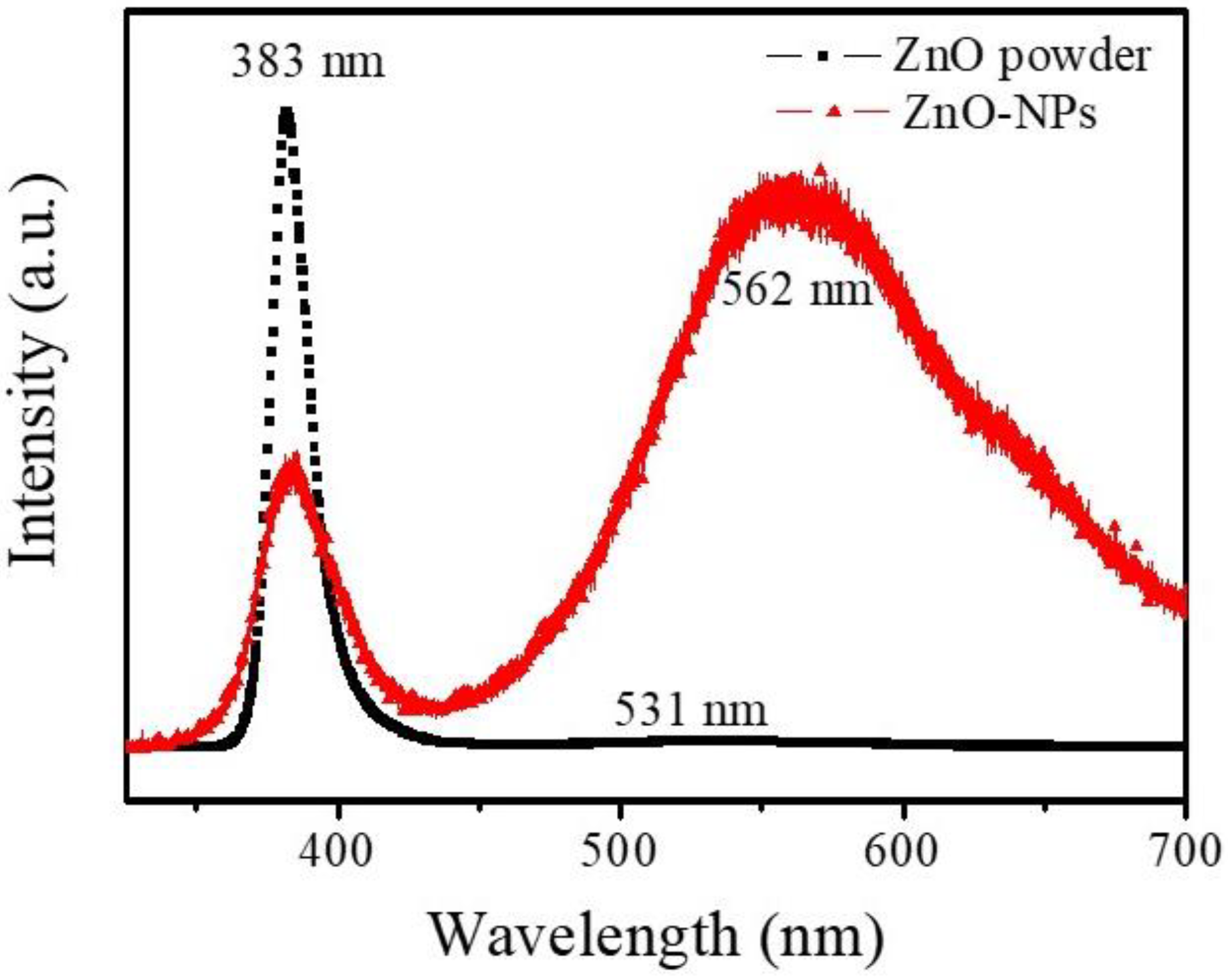 Nanomaterials 12 03287 g008