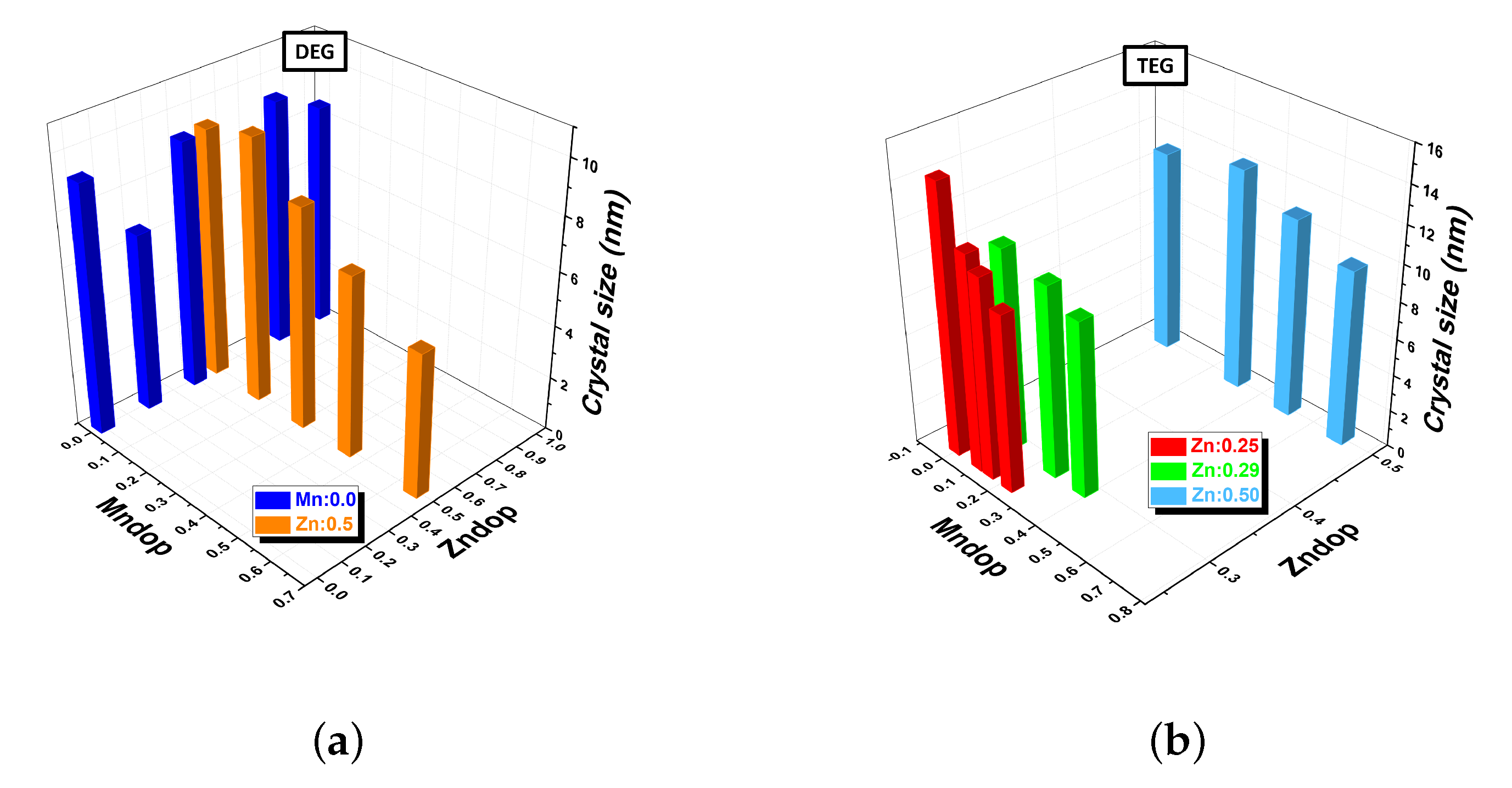 Nanomaterials 12 03304 g002 Nanomaterials 12 03304 g002