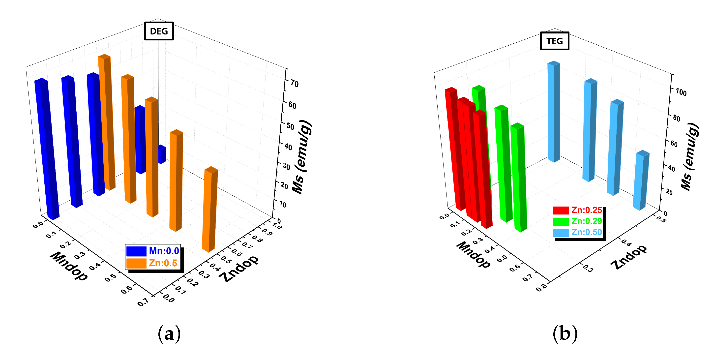 Nanomaterials 12 03304 g004 Nanomaterials 12 03304 g004