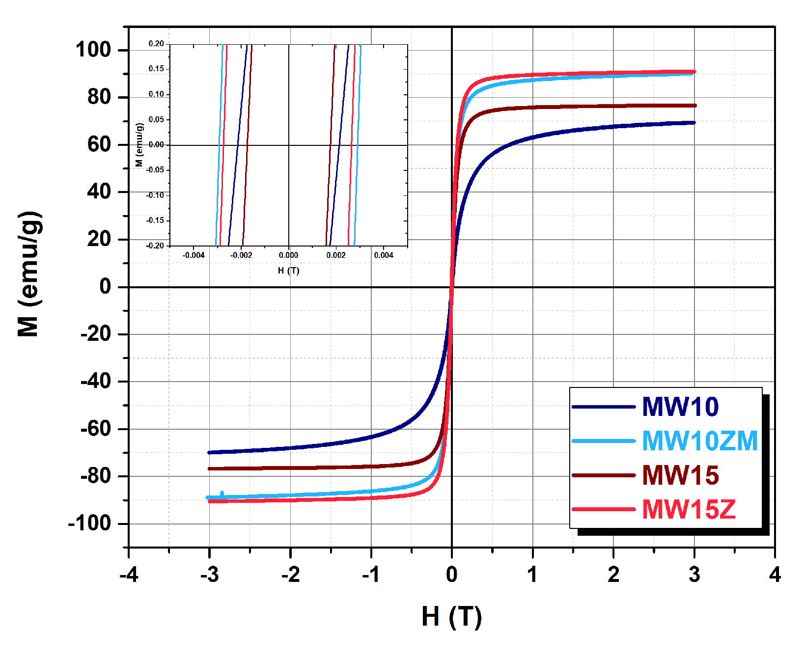 Nanomaterials 12 03304 g006 Nanomaterials 12 03304 g006
