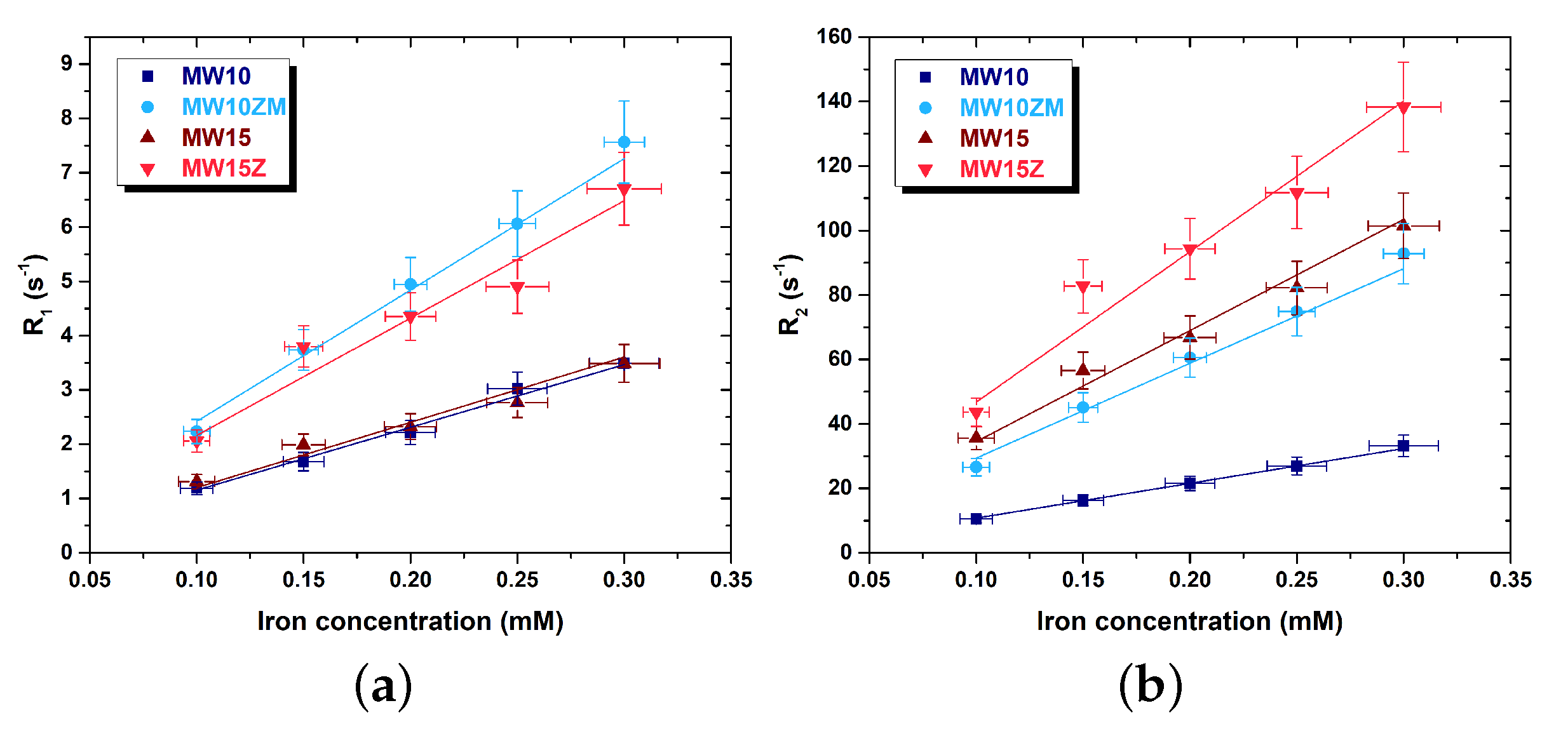 Nanomaterials 12 03304 g007 Nanomaterials 12 03304 g007