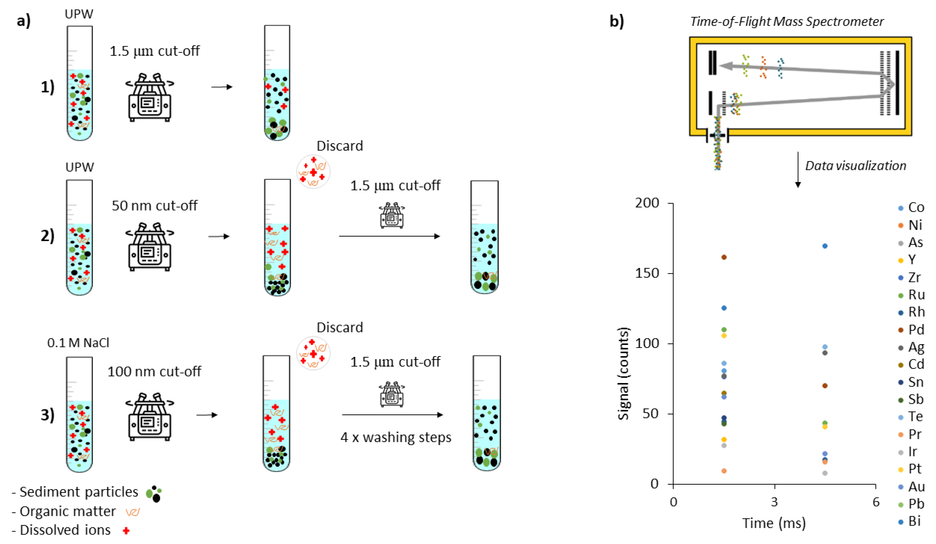 Nanomaterials 12 03307 g001 Nanomaterials 12 03307 g001