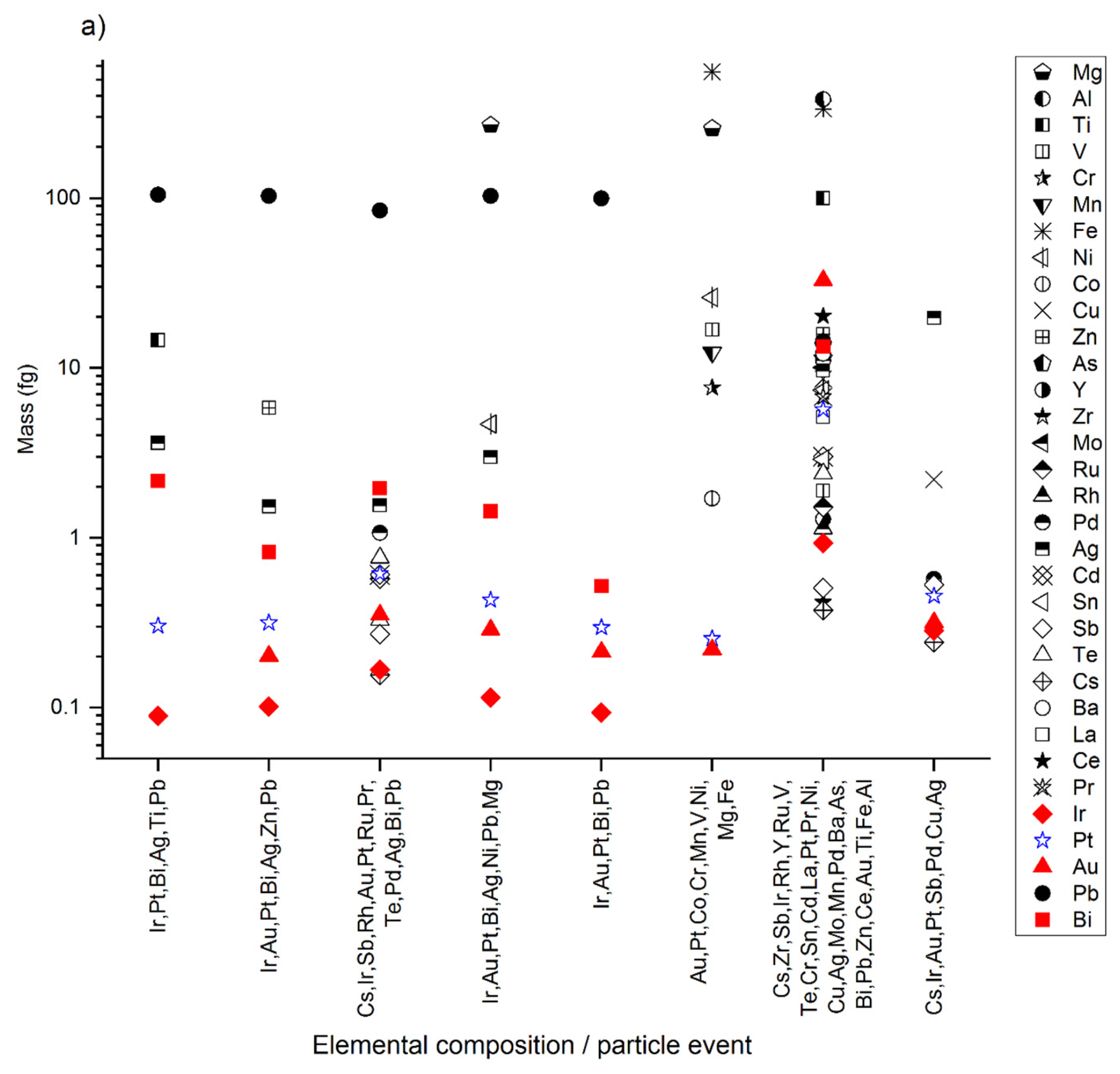 Nanomaterials 12 03307 g002a Nanomaterials 12 03307 g002a