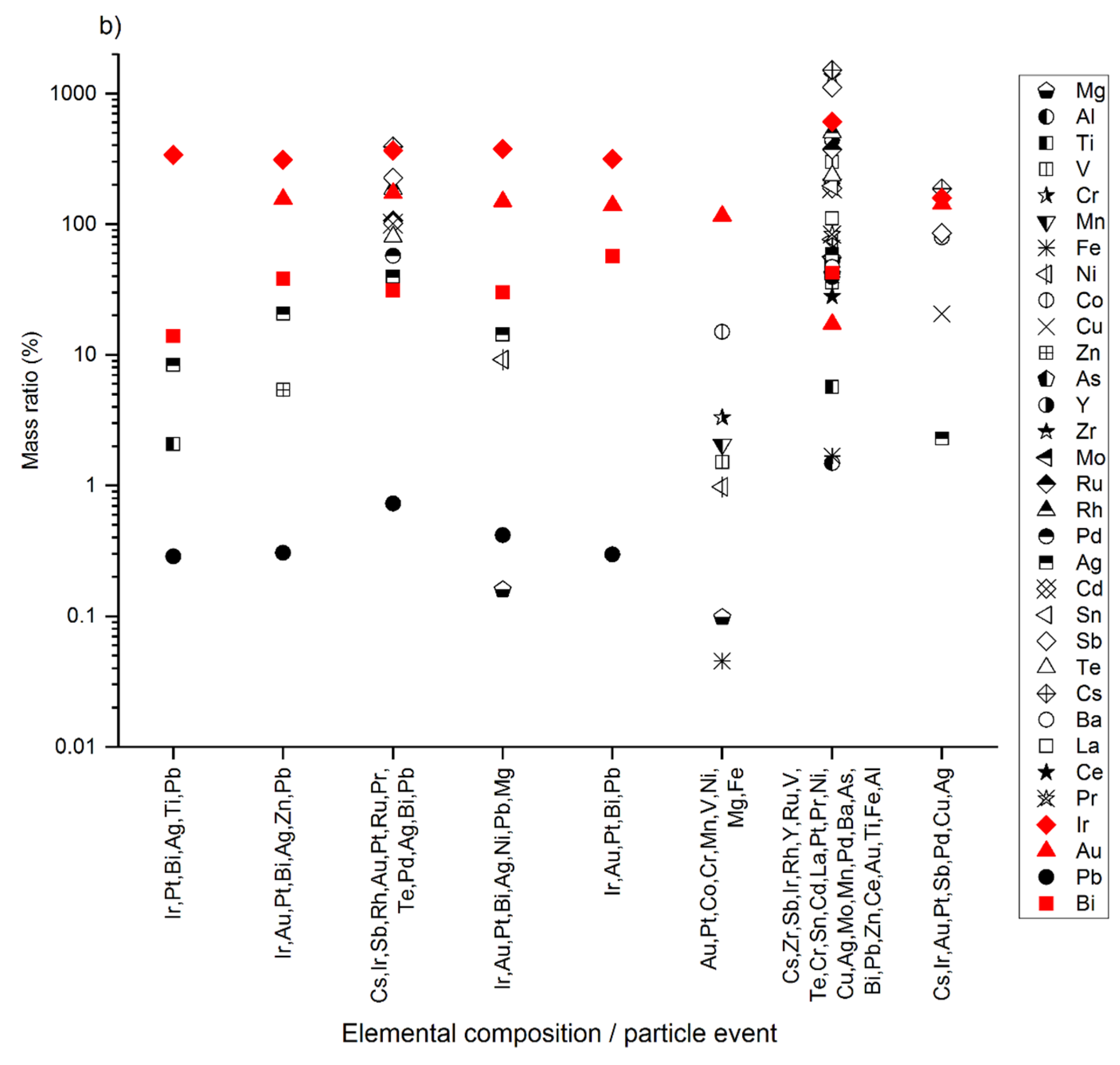 Nanomaterials 12 03307 g002b Nanomaterials 12 03307 g002b