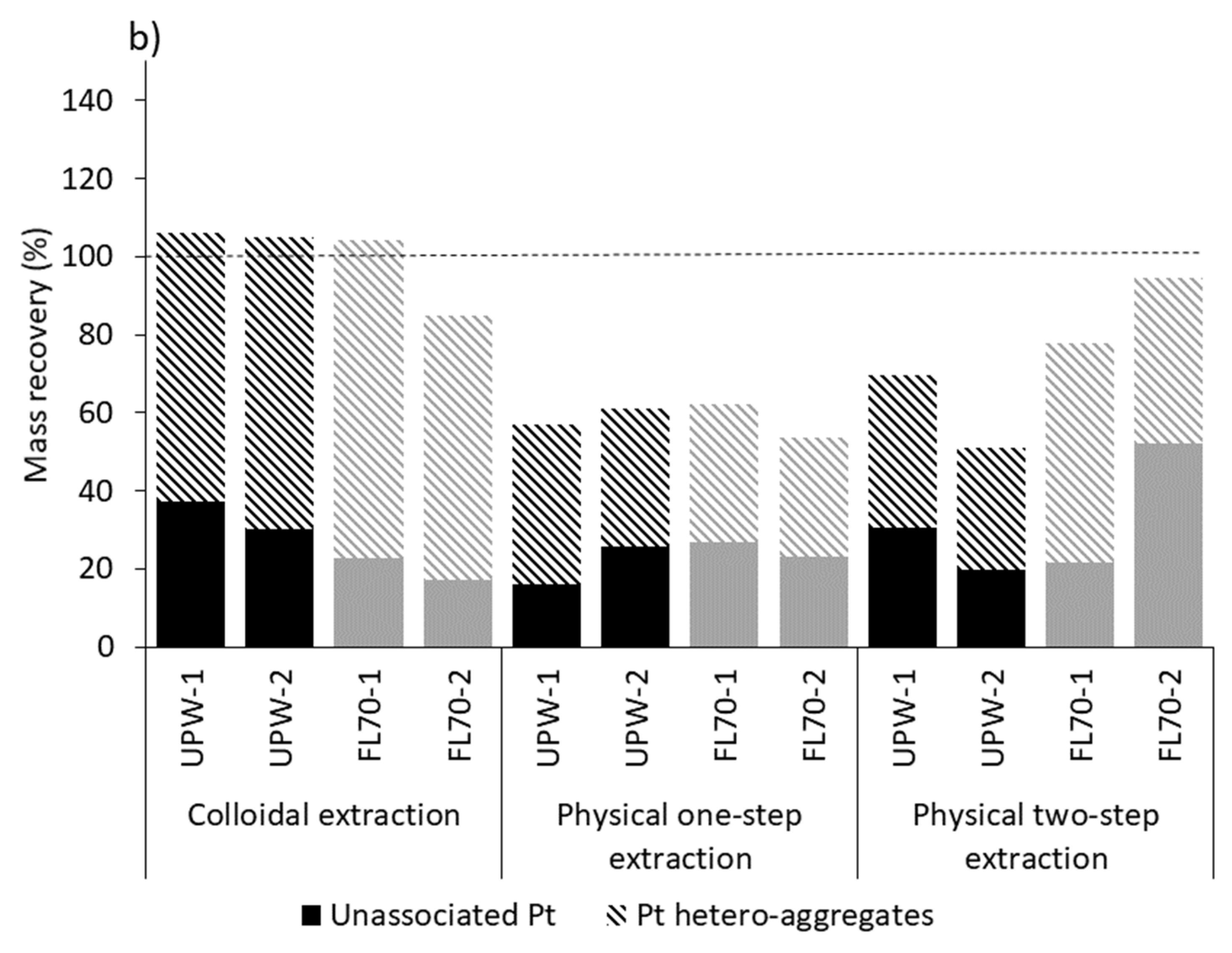 Nanomaterials 12 03307 g005b Nanomaterials 12 03307 g005b