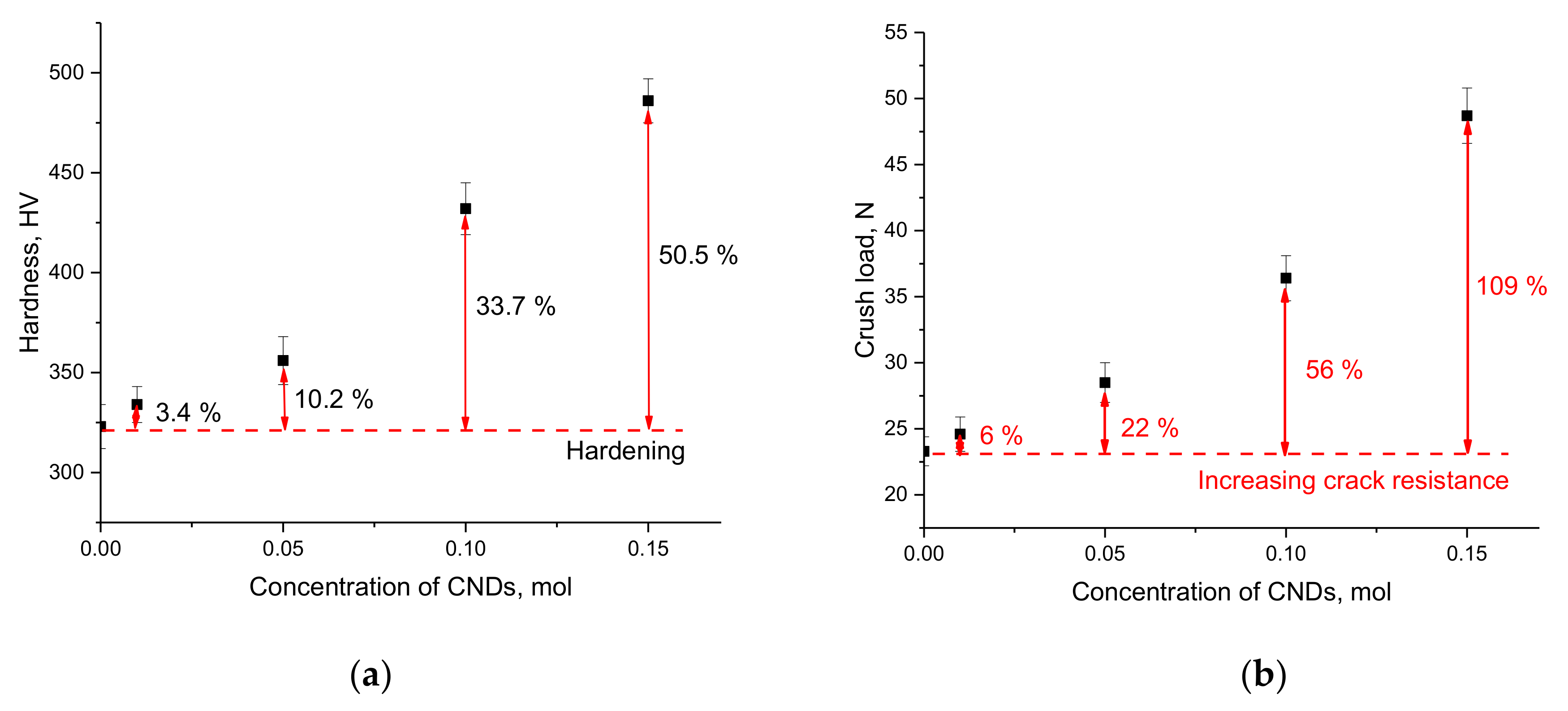 Nanomaterials 12 03310 g004 Nanomaterials 12 03310 g004