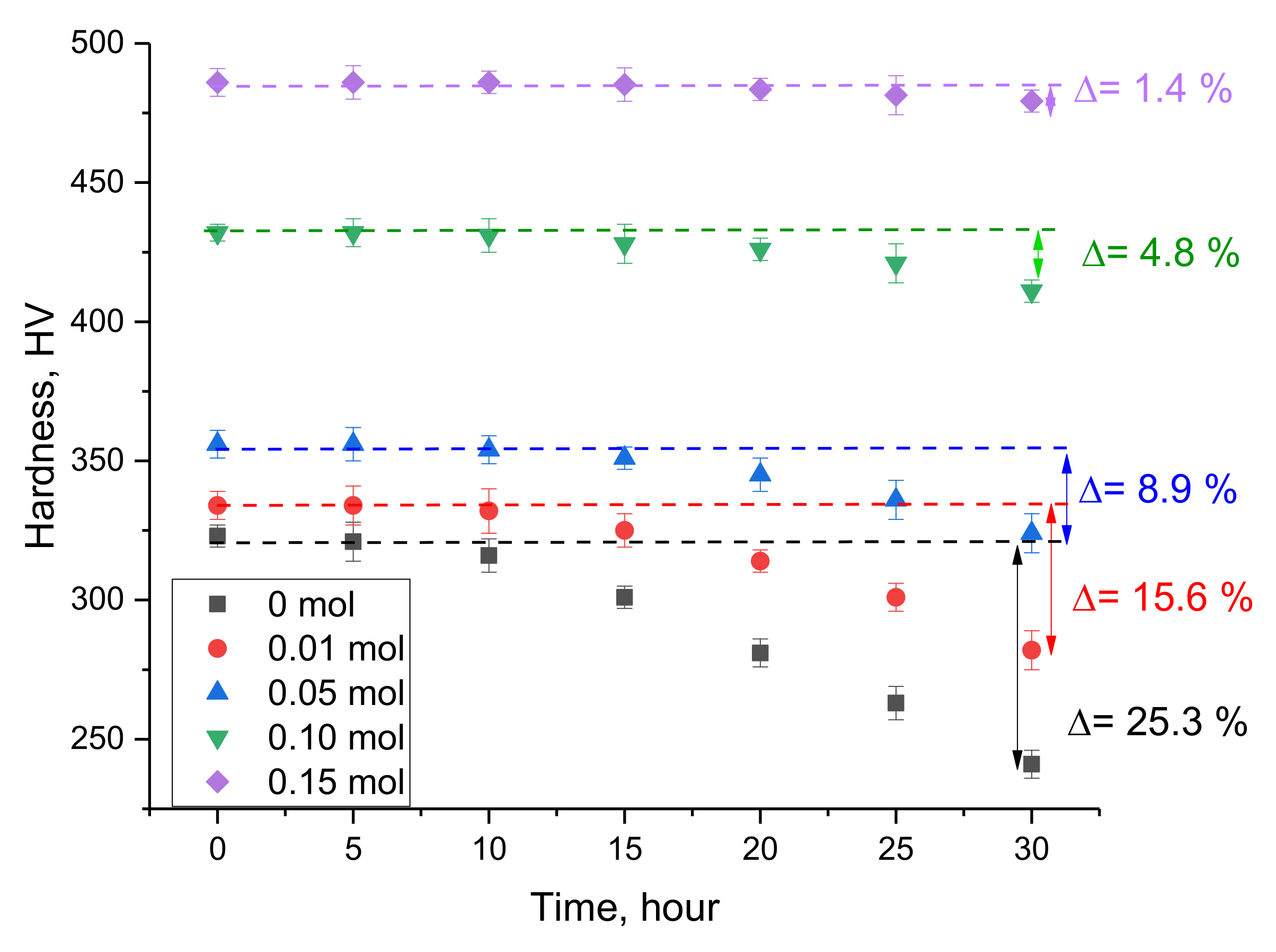 Nanomaterials 12 03310 g006 Nanomaterials 12 03310 g006