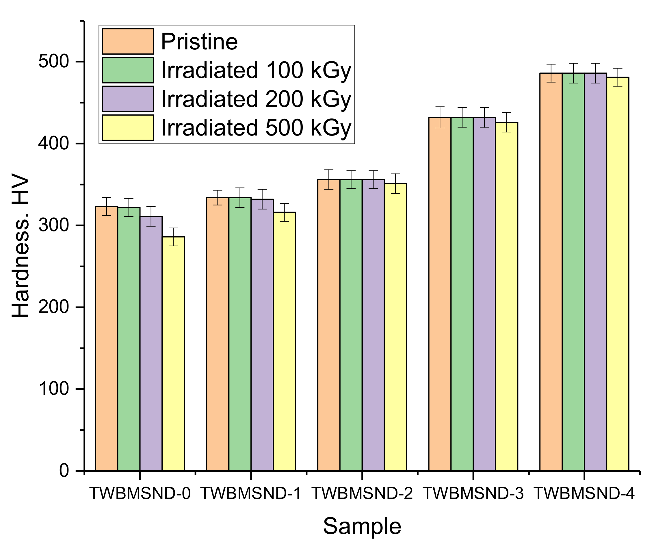 Nanomaterials 12 03310 g007 Nanomaterials 12 03310 g007