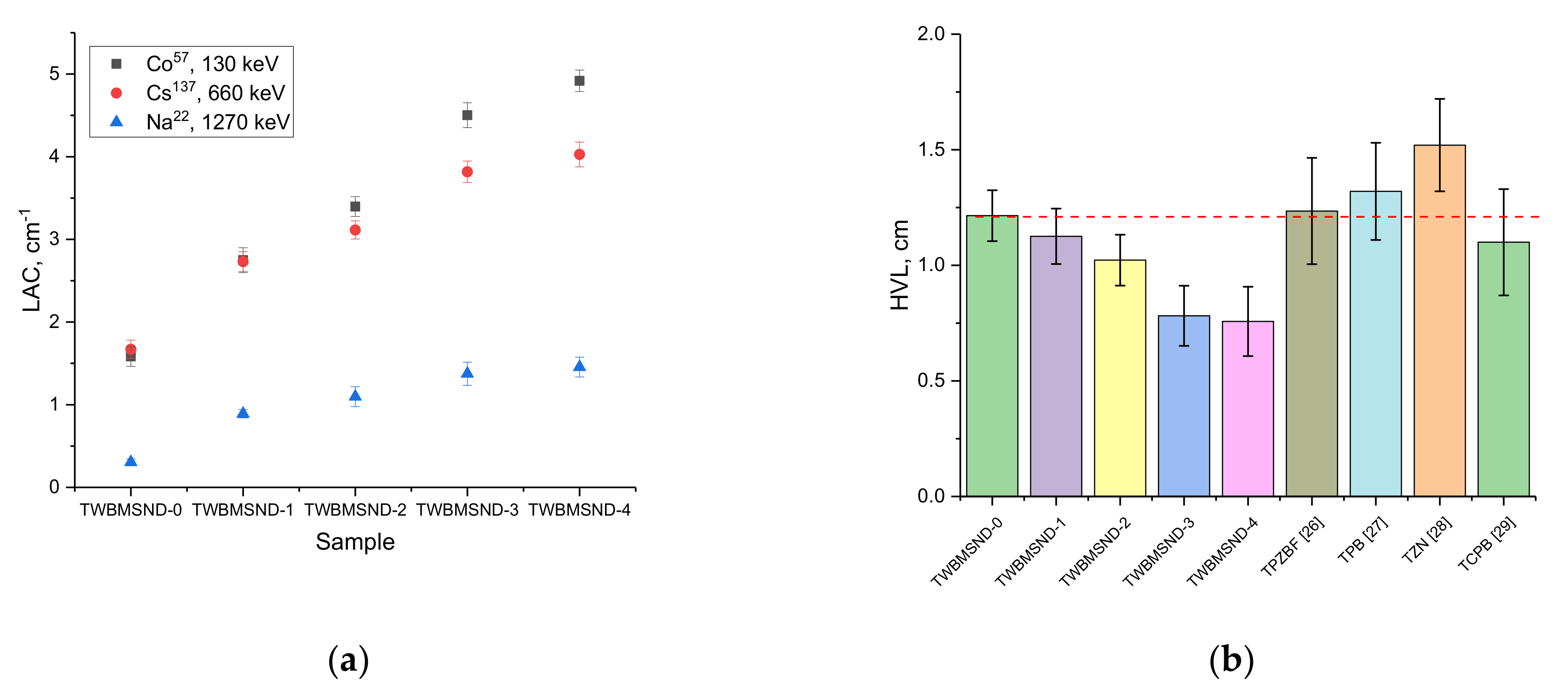 Nanomaterials 12 03310 g009 Nanomaterials 12 03310 g009