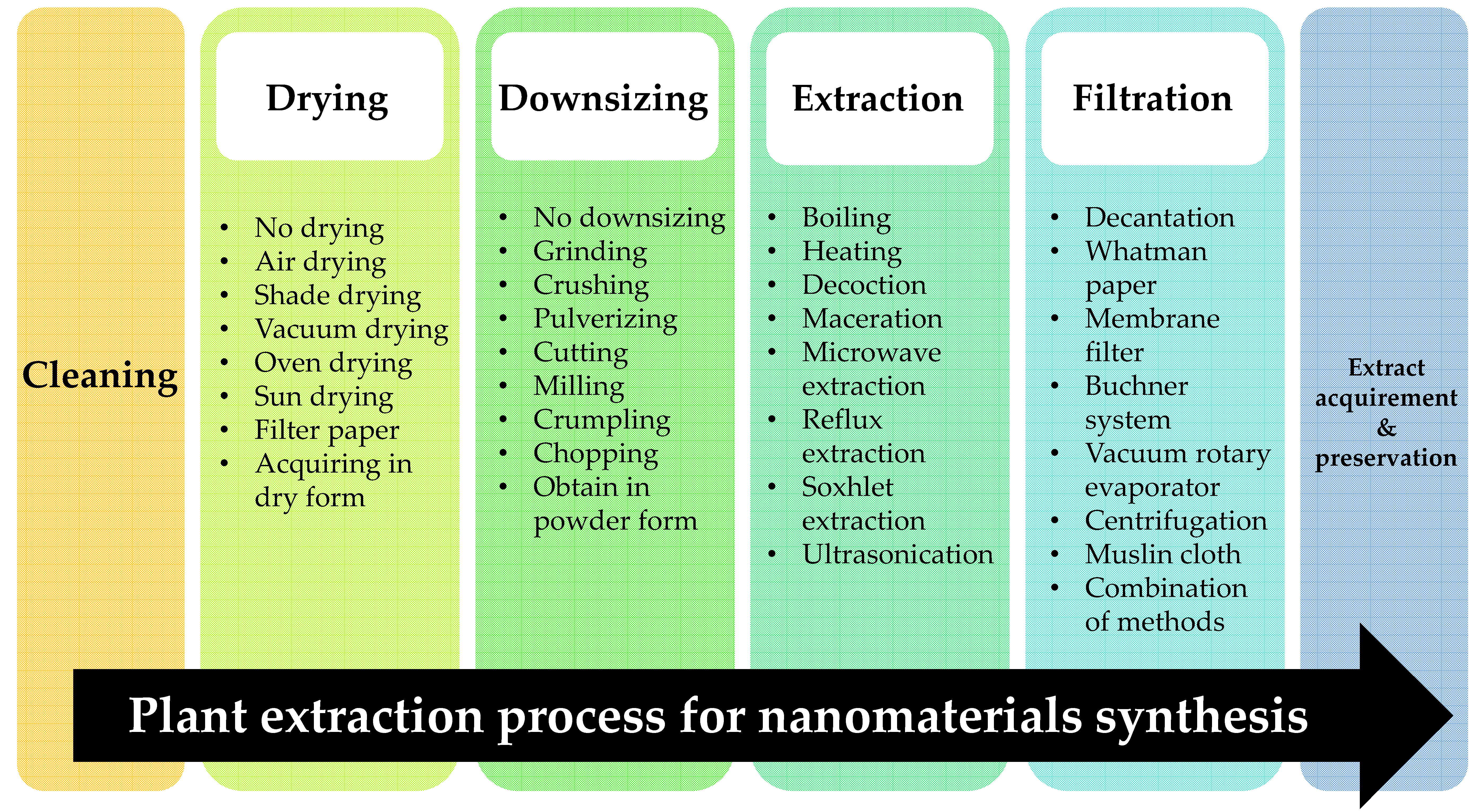 Nanomaterials | Free Full-Text | Biogenic Synthesis Of Copper-Based ...