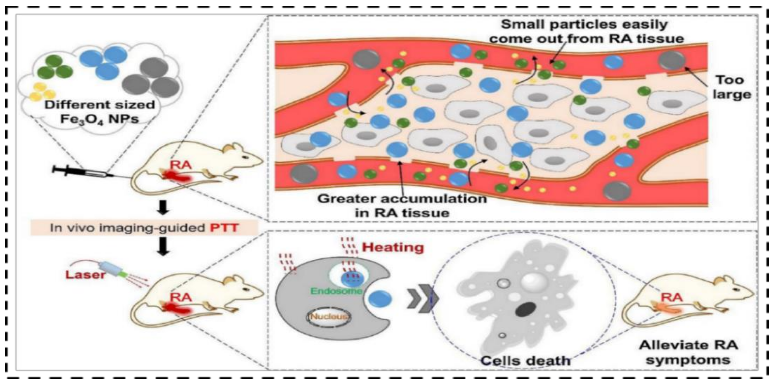 Nanomaterials 12 03318 g004 Nanomaterials 12 03318 g004