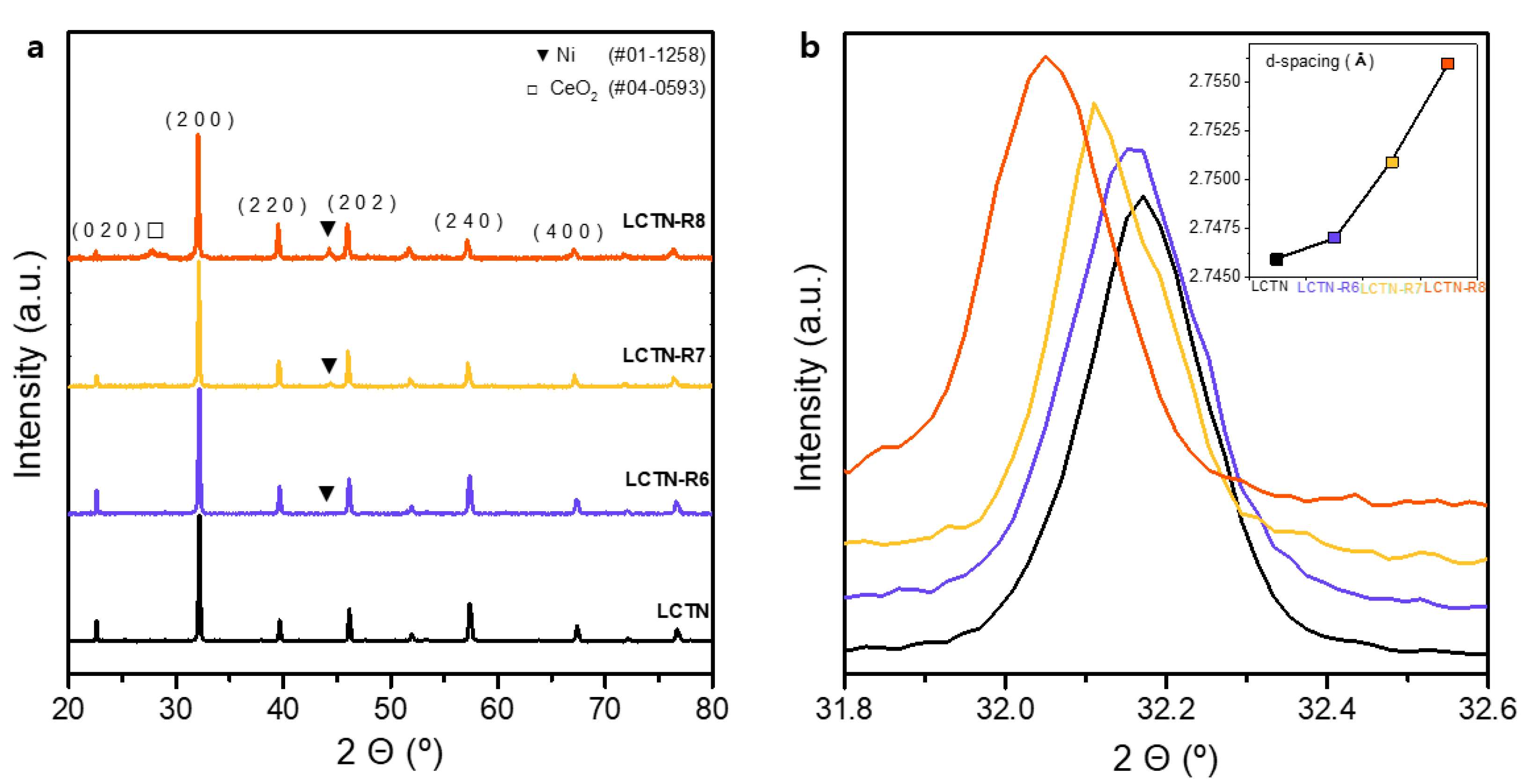 Nanomaterials 12 03325 g001