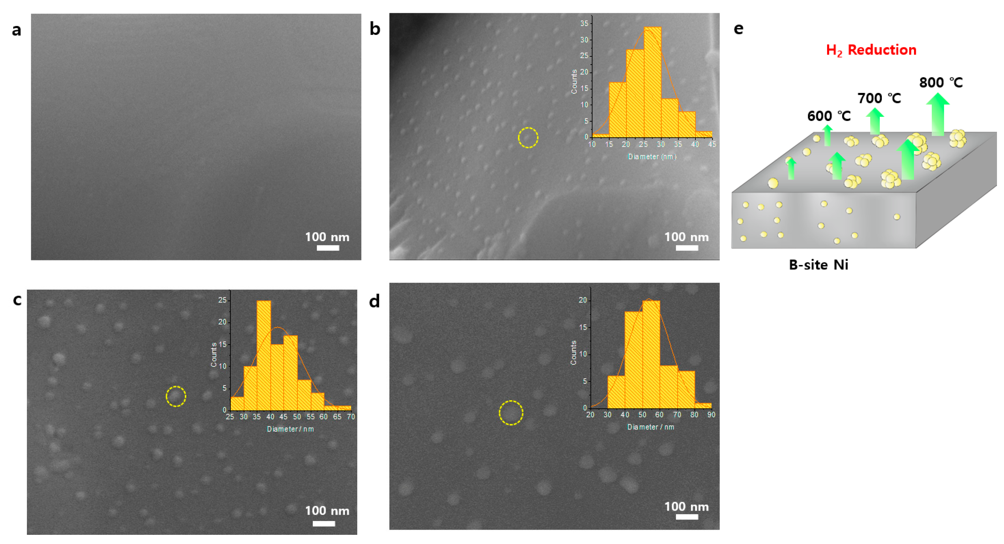 Nanomaterials 12 03325 g002