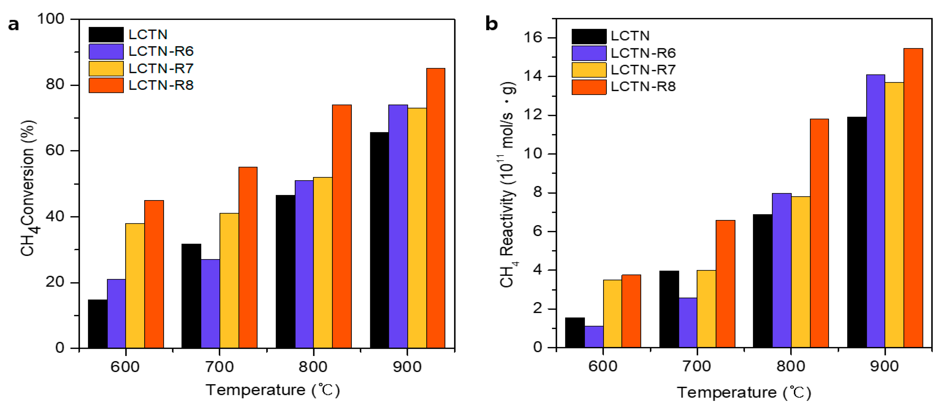 Nanomaterials 12 03325 g005
