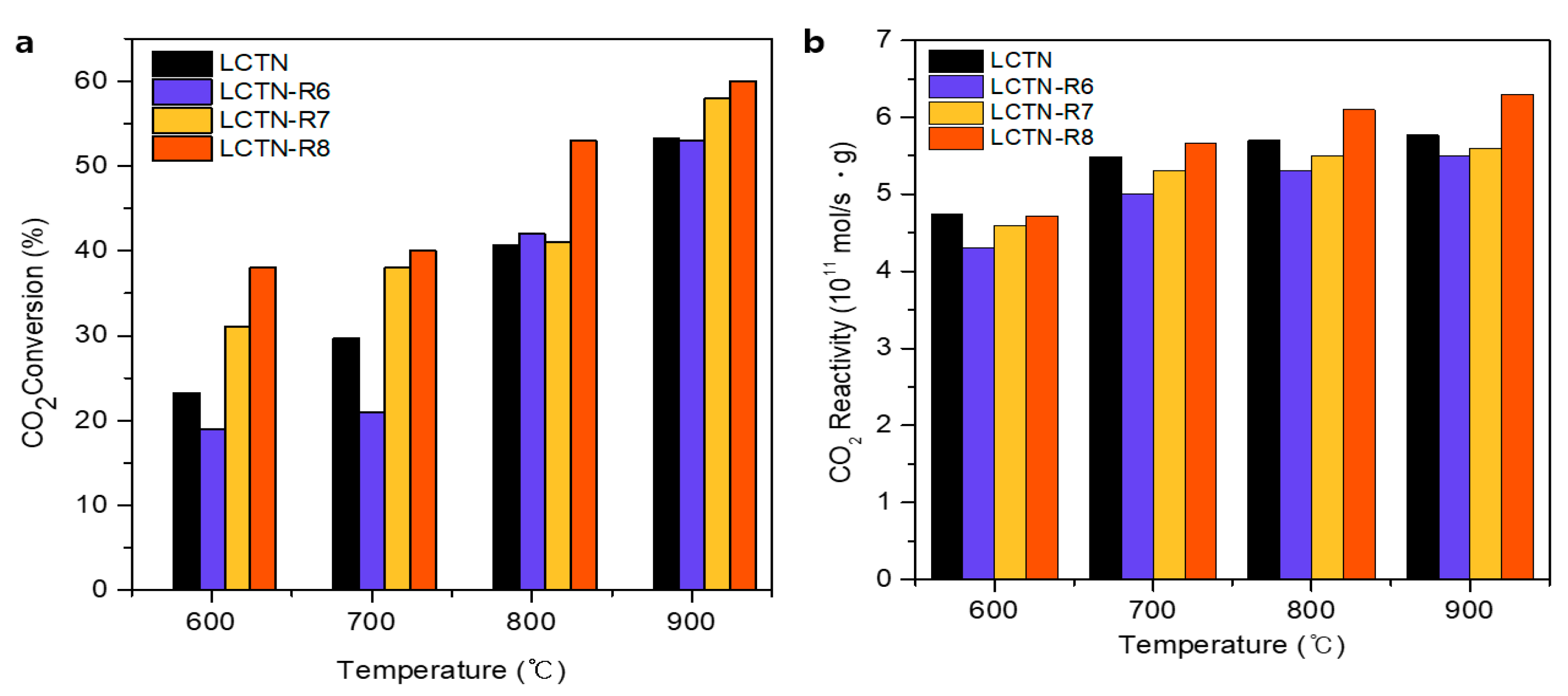 Nanomaterials 12 03325 g006