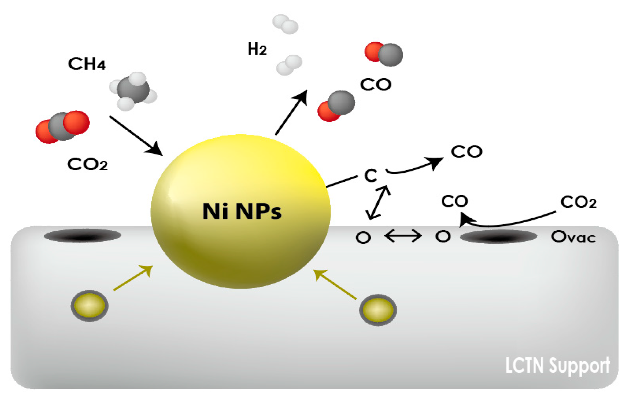 Nanomaterials 12 03325 g007