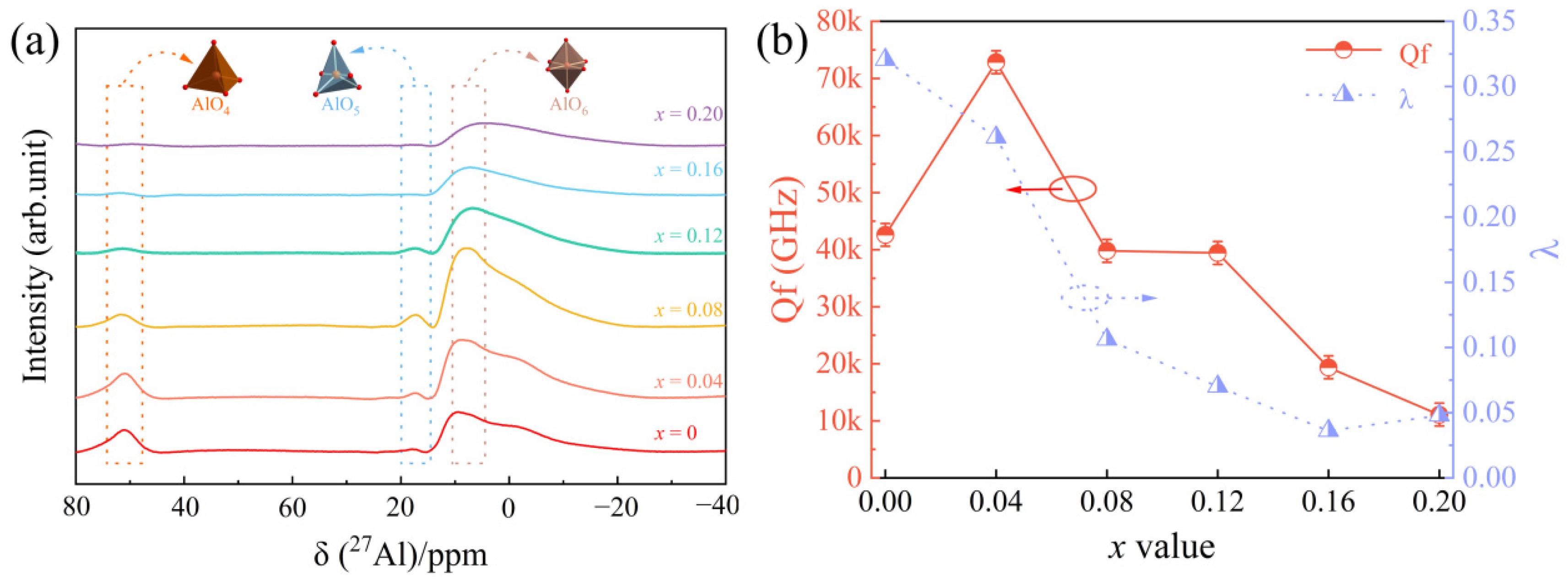 Nanomaterials 12 03332 g005