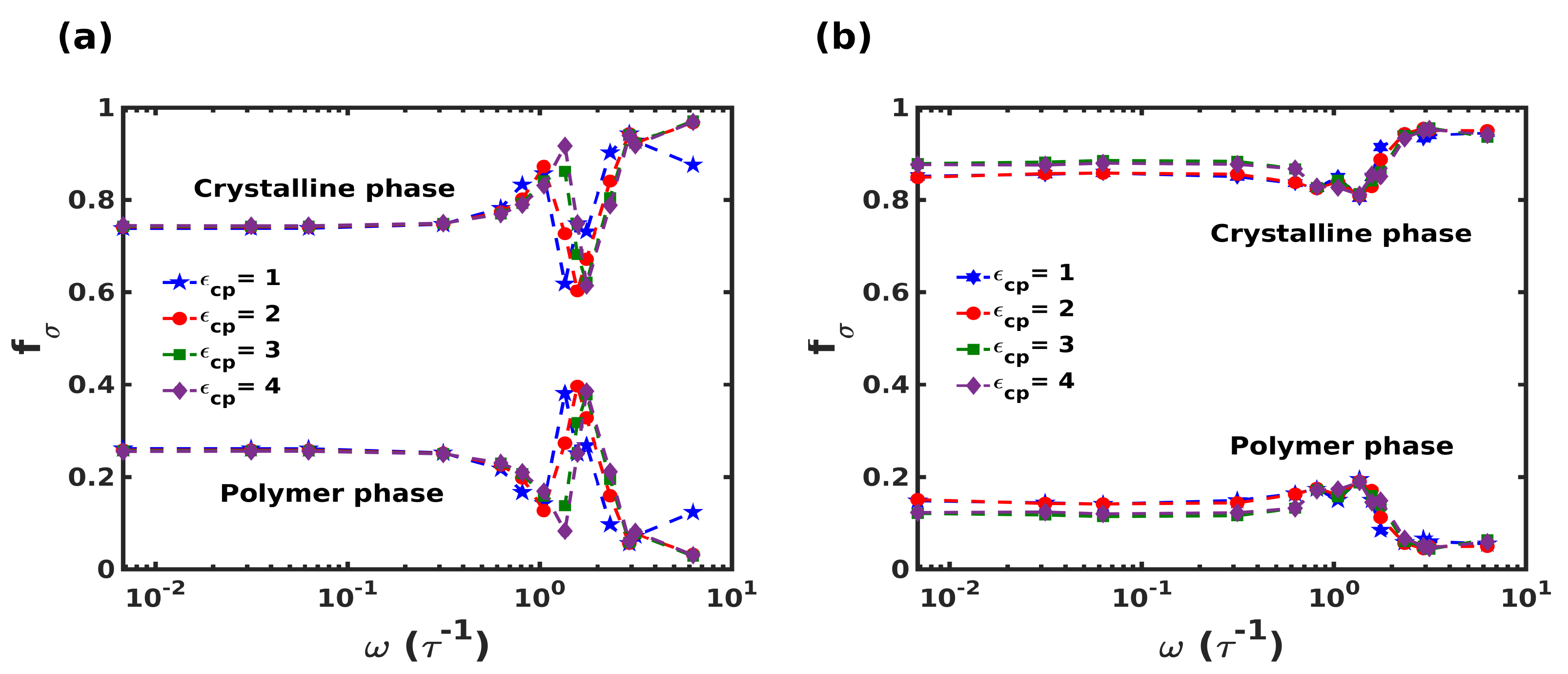 Nanomaterials 12 03333 g010