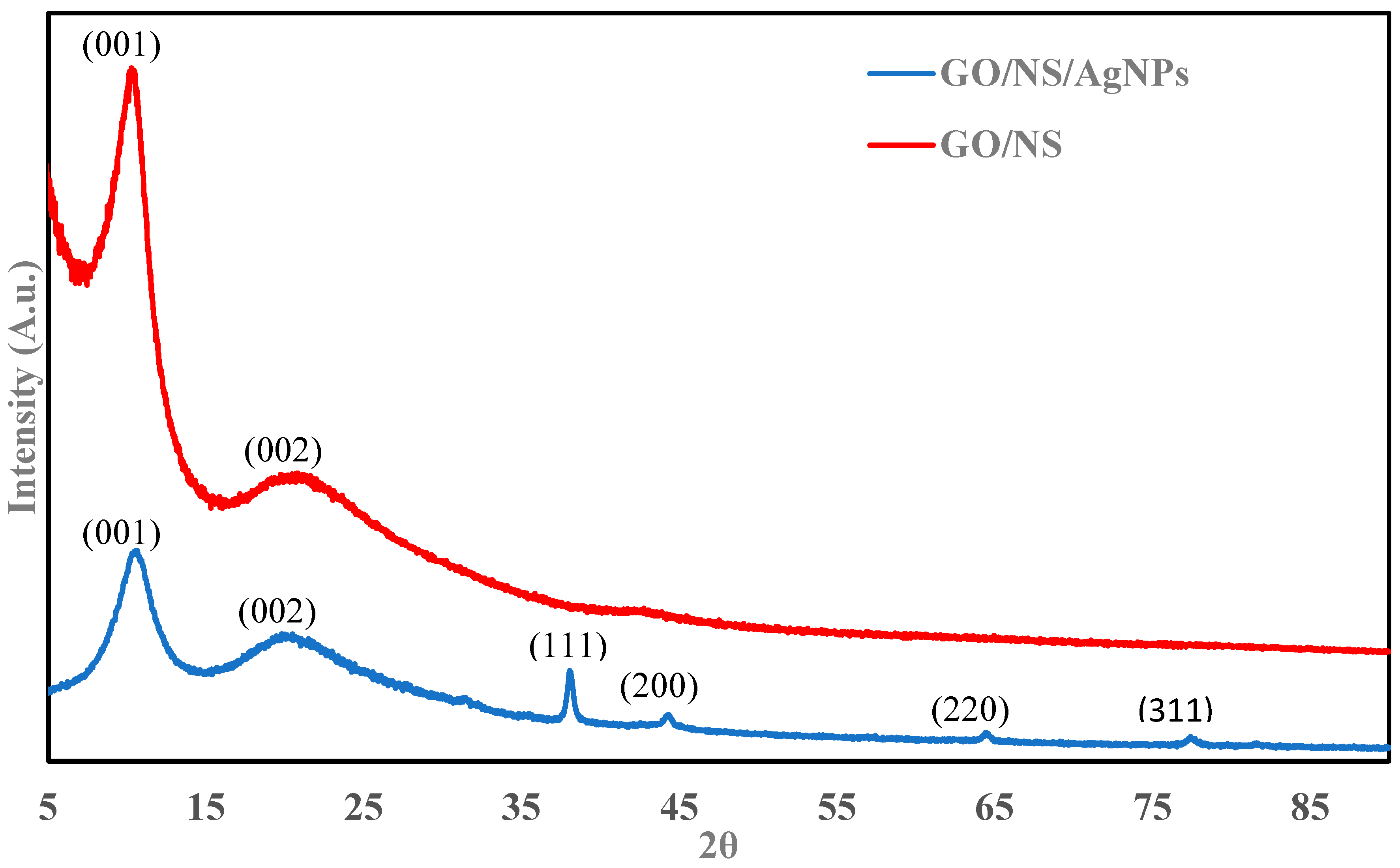 Nanomaterials 12 03341 g001