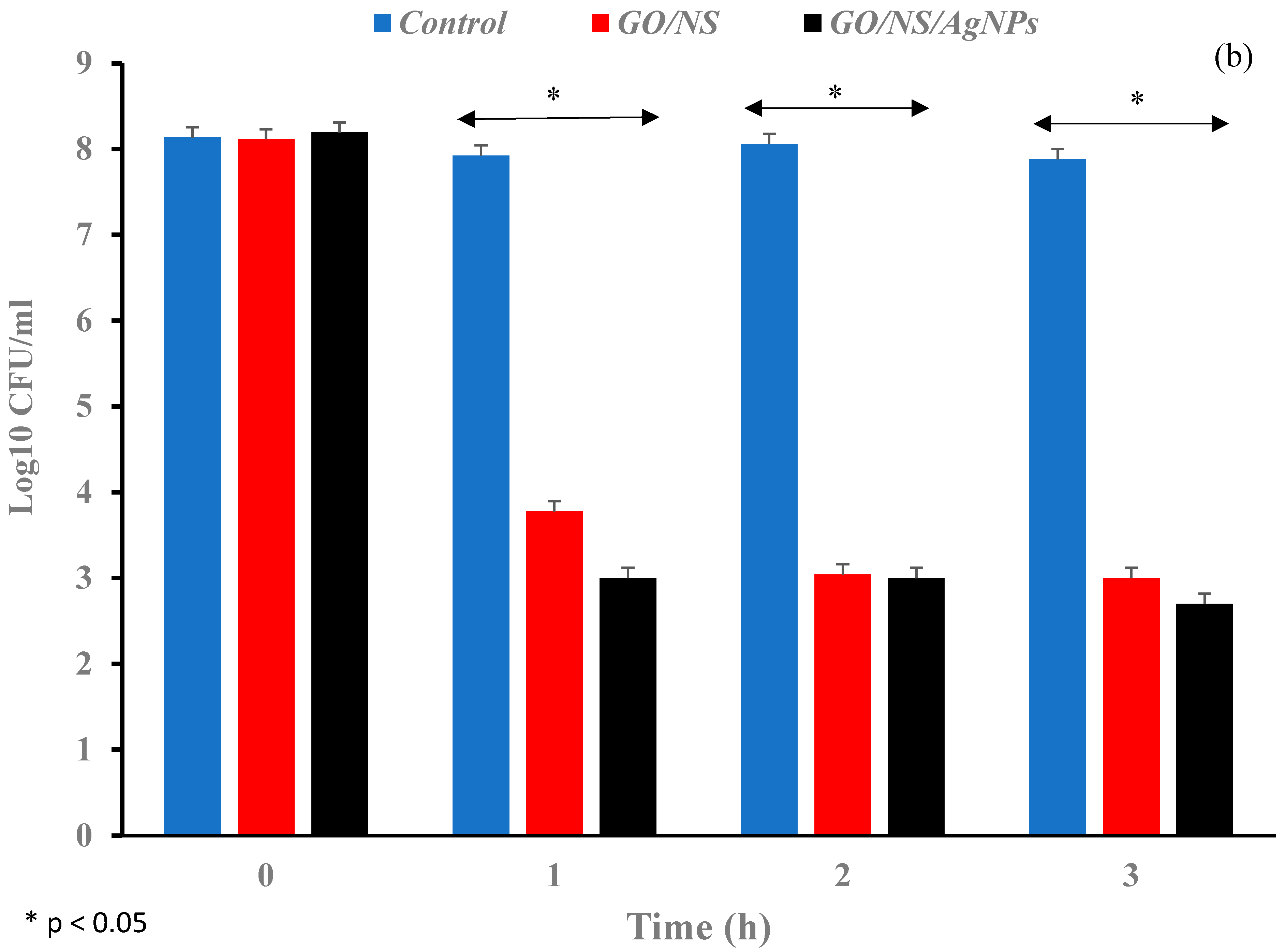 Nanomaterials 12 03341 g009b