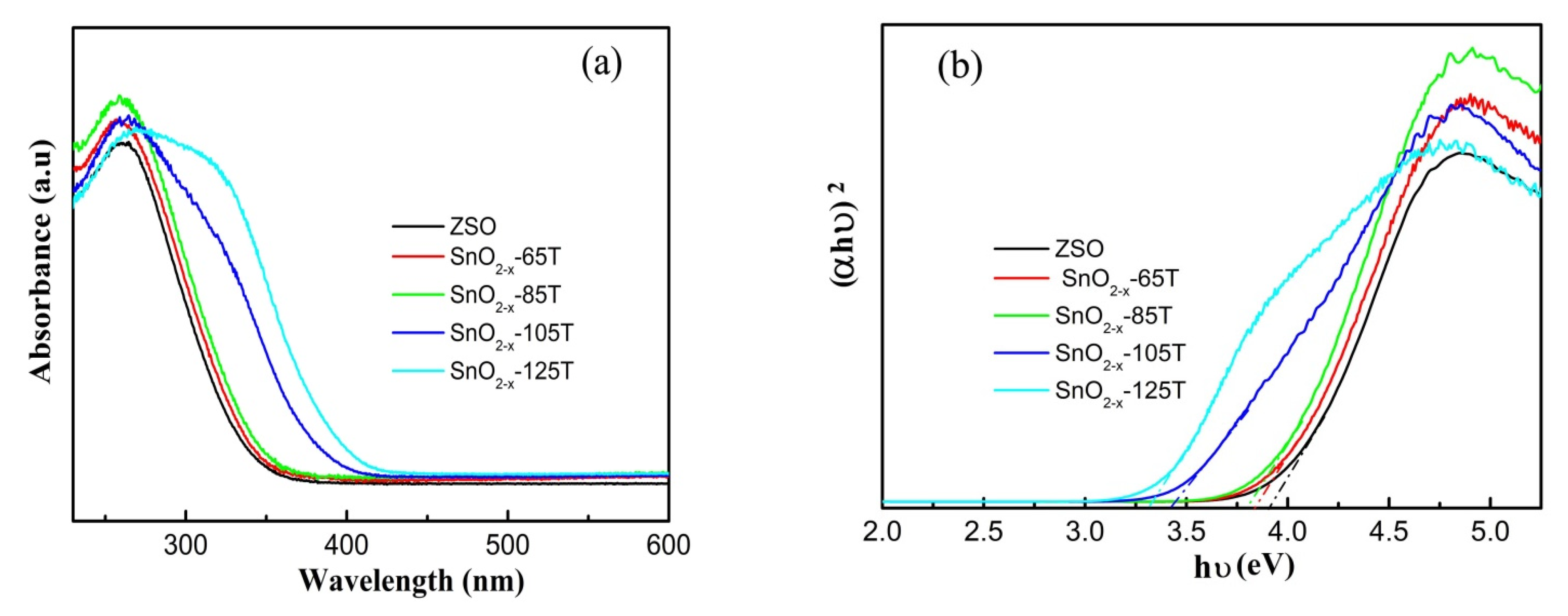 Nanomaterials 12 03342 g006 Nanomaterials 12 03342 g006