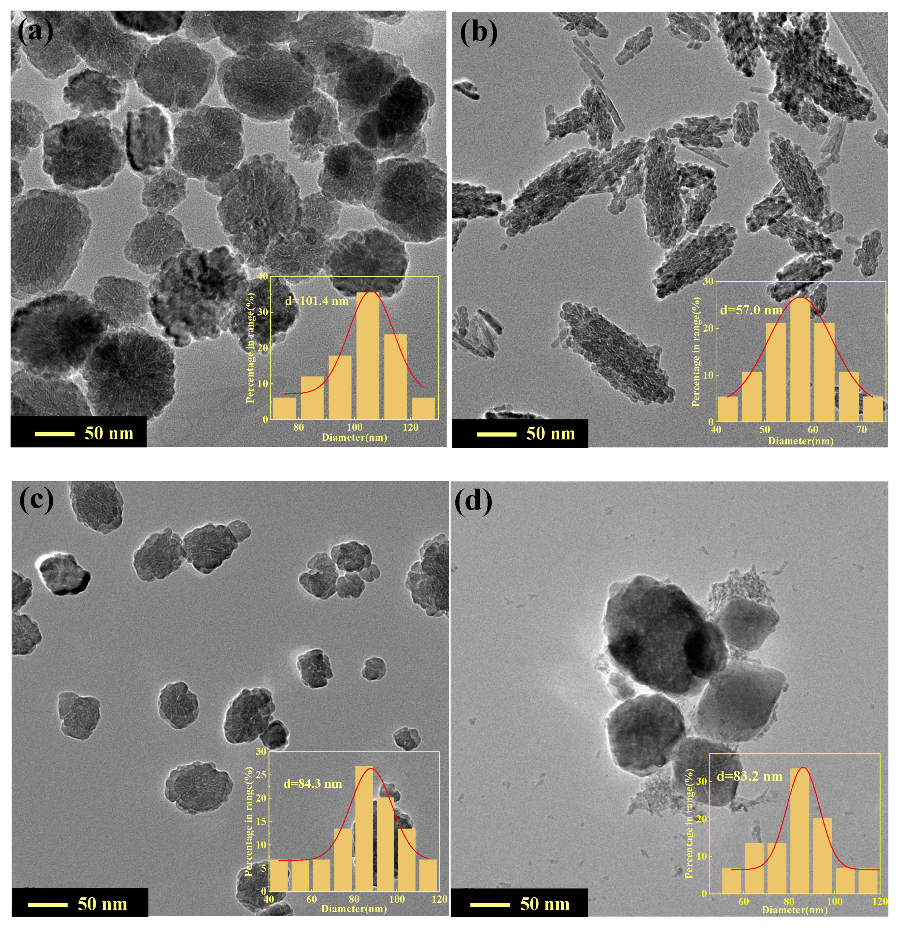 Nanomaterials 12 03346 g002
