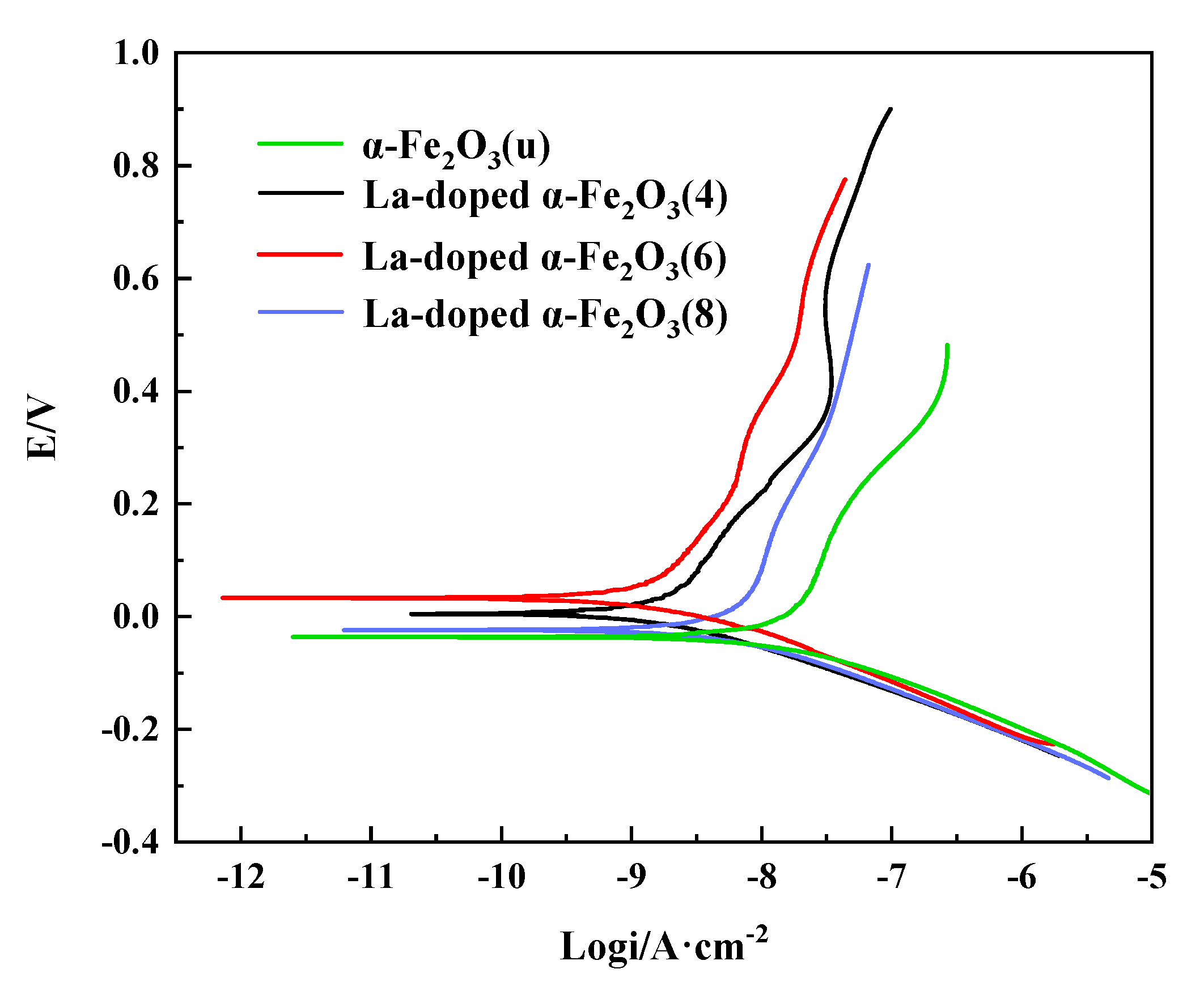 Nanomaterials 12 03346 g007