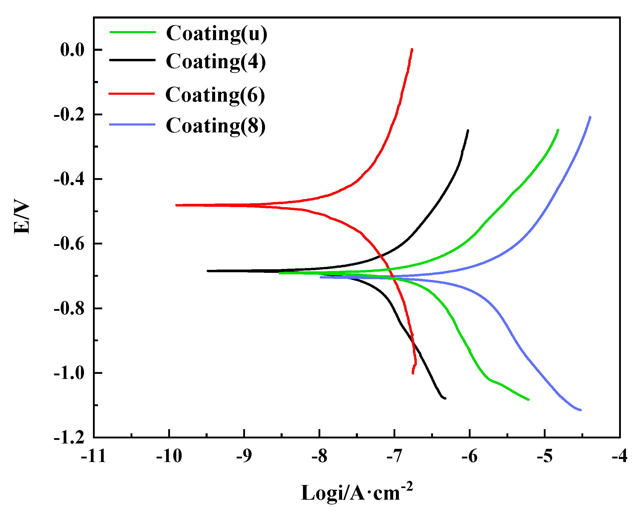 Nanomaterials 12 03346 g008