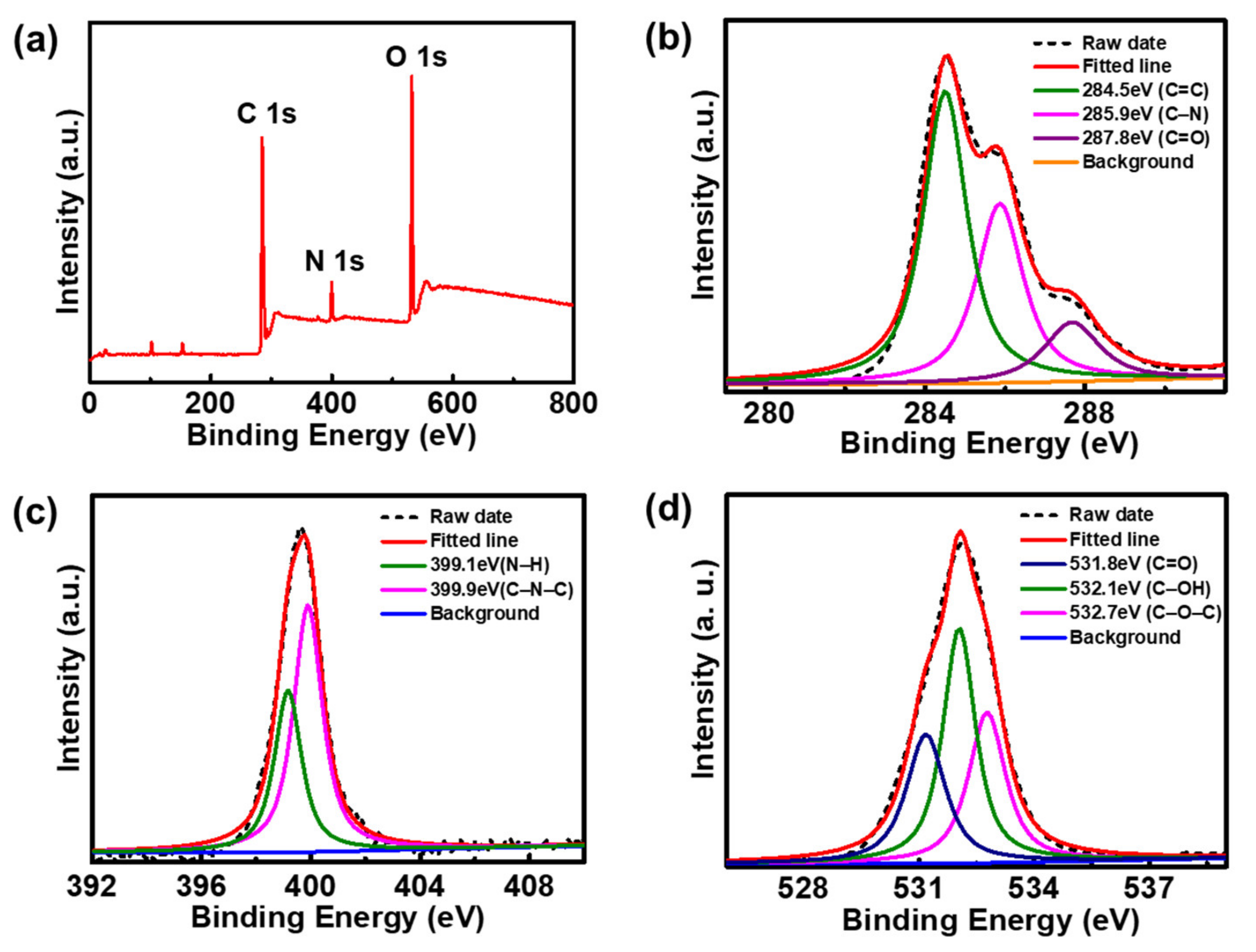 Nanomaterials 12 03347 g003