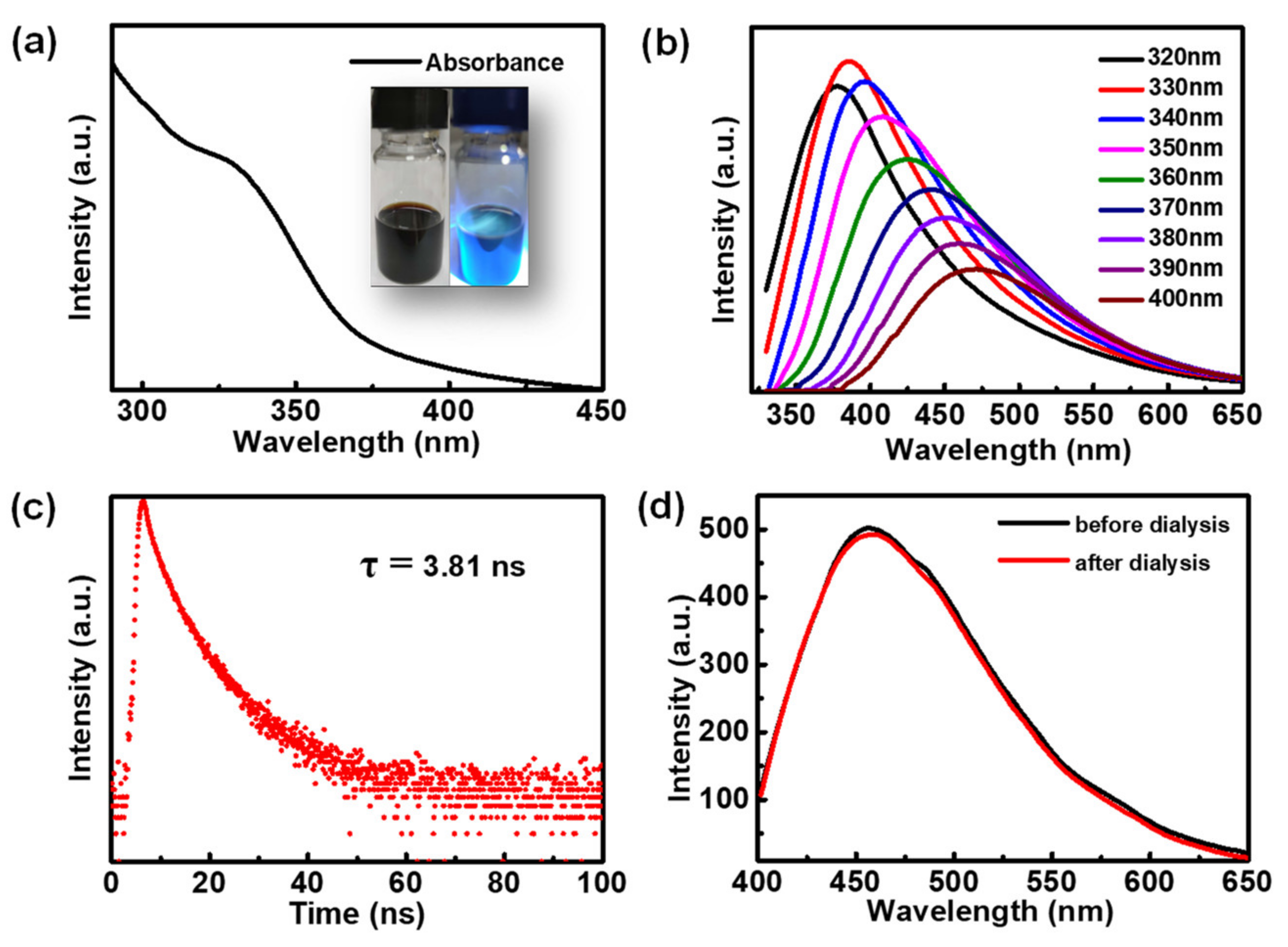 Nanomaterials 12 03347 g004