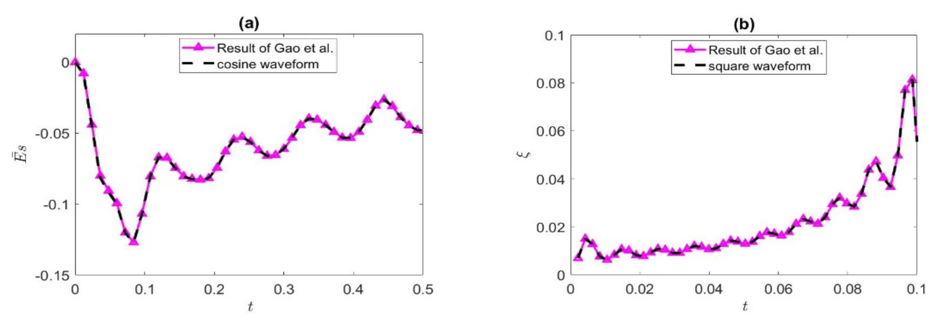 Nanomaterials 12 03355 g002