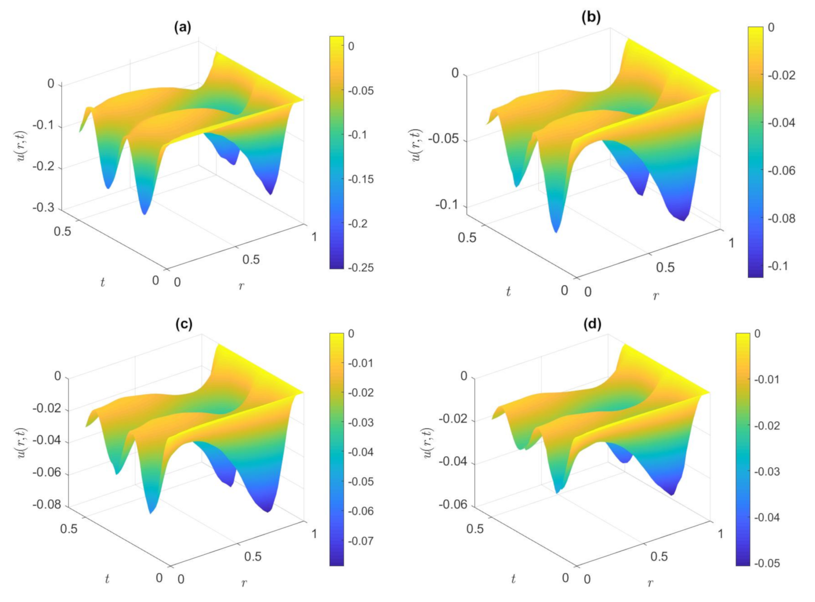Nanomaterials 12 03355 g003