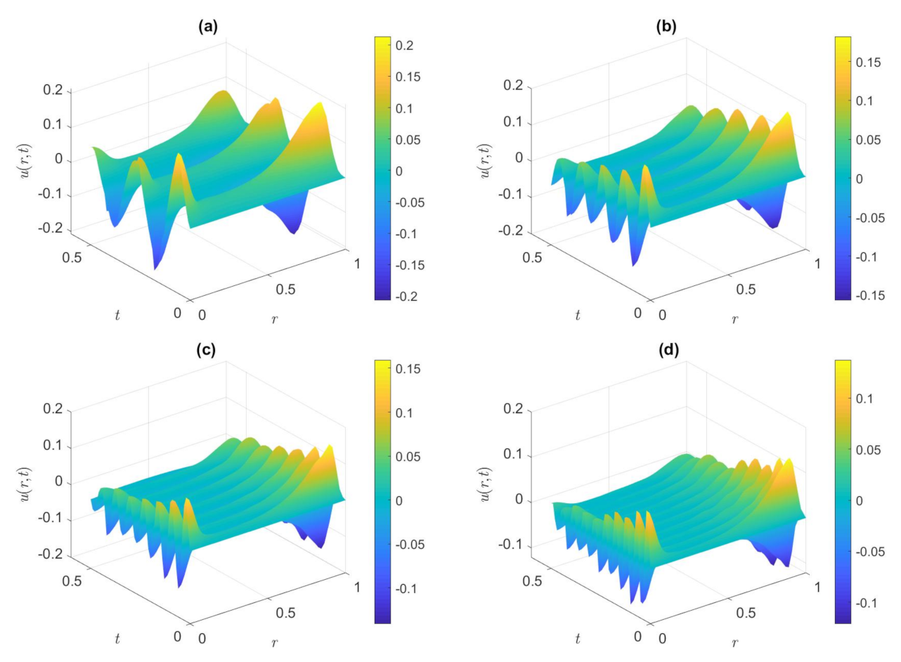 Nanomaterials 12 03355 g004