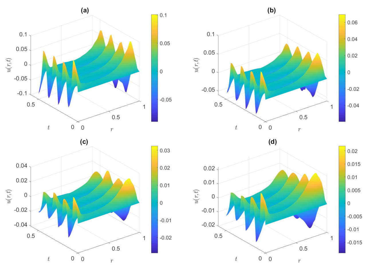 Nanomaterials 12 03355 g005