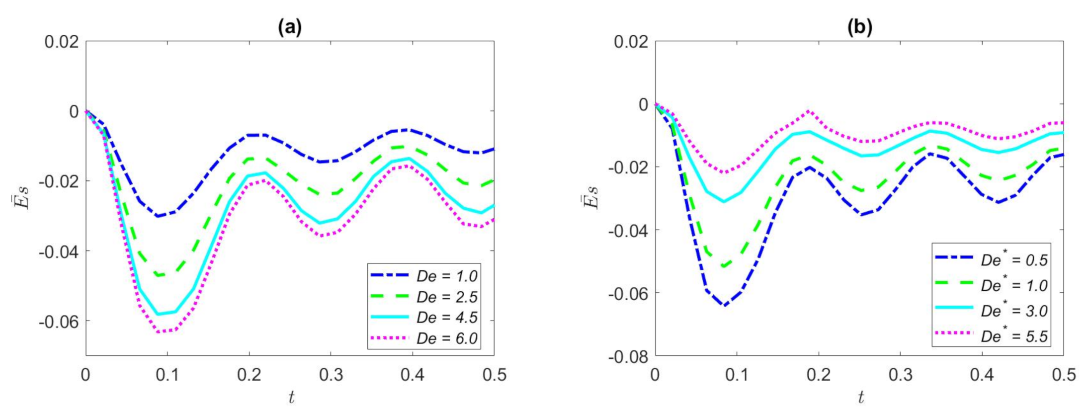 Nanomaterials 12 03355 g006a