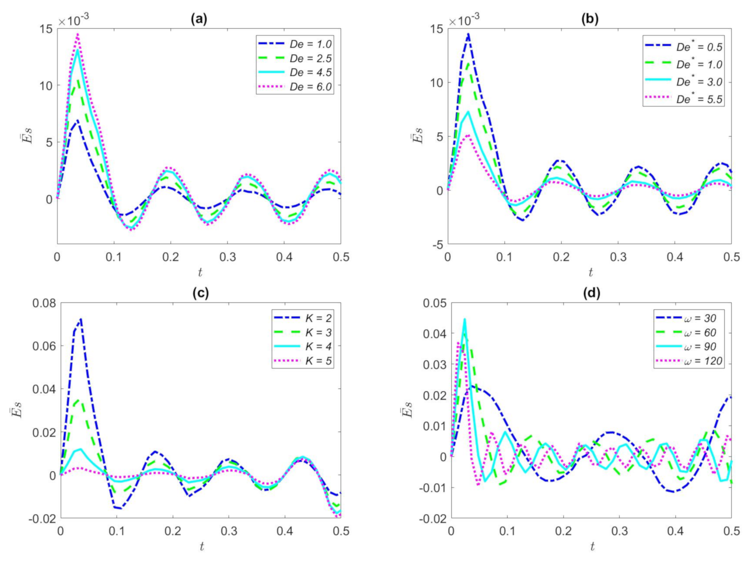 Nanomaterials 12 03355 g007