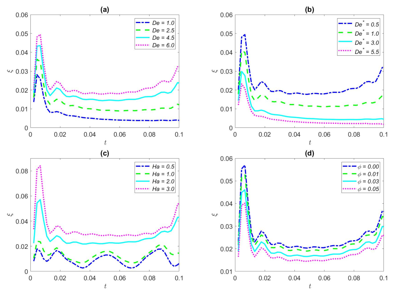 Nanomaterials 12 03355 g009