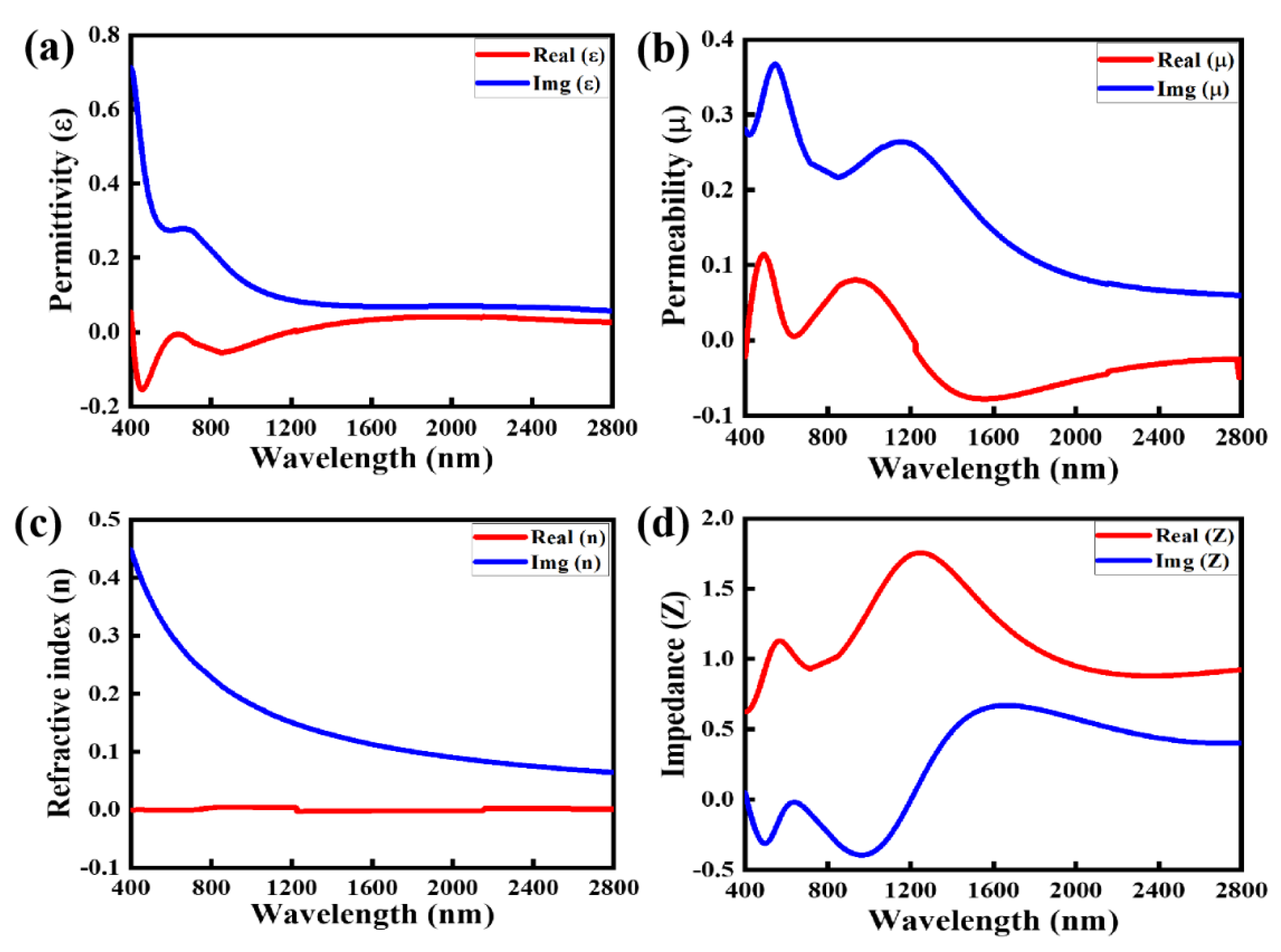 Nanomaterials 12 03356 g003