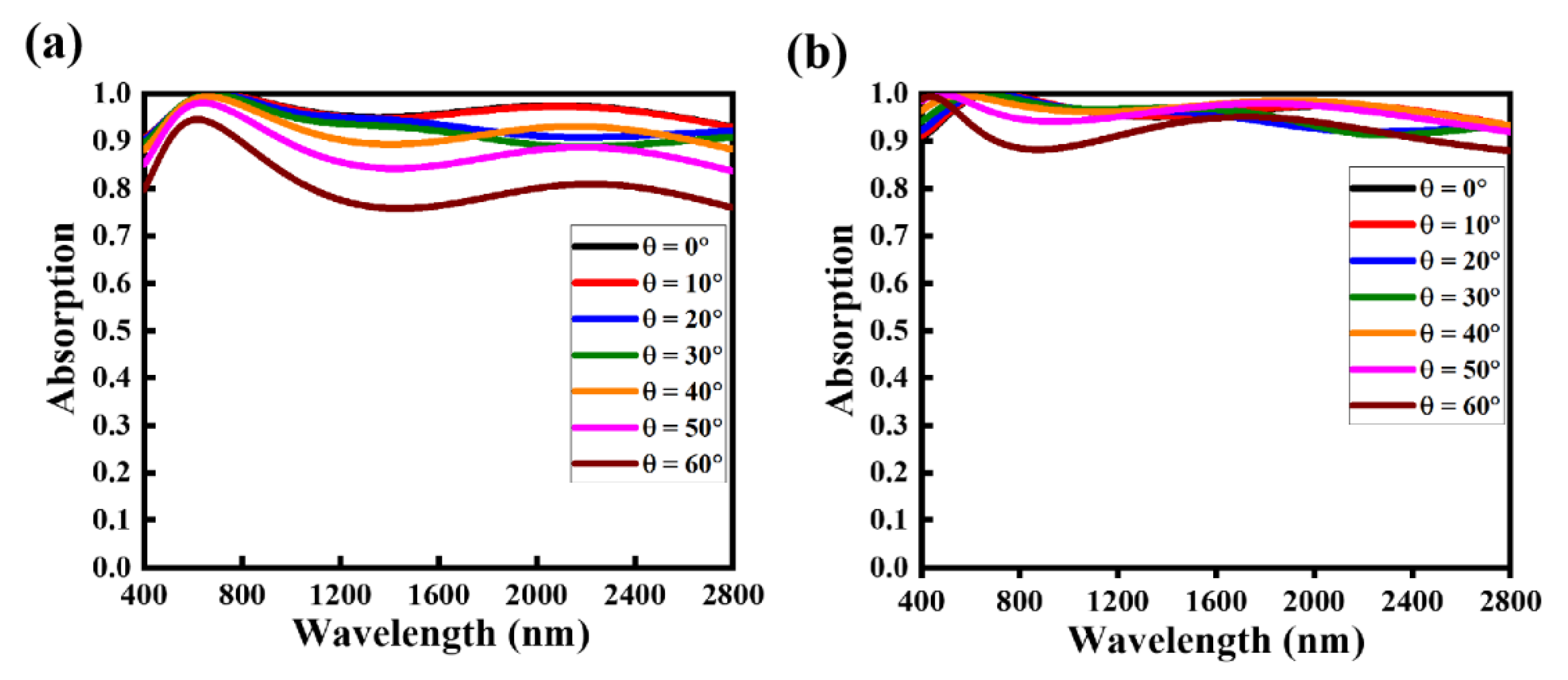 Nanomaterials 12 03356 g006