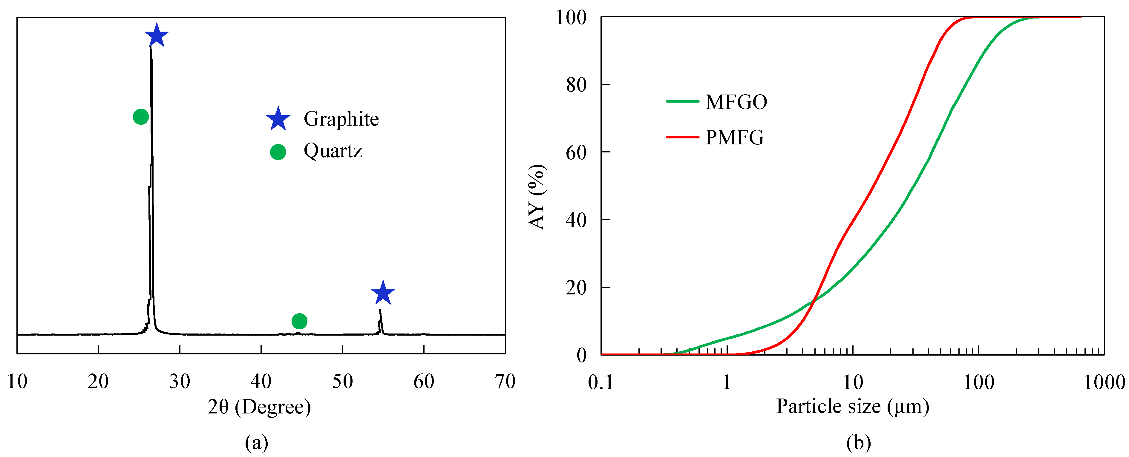 Nanomaterials 12 03361 g001