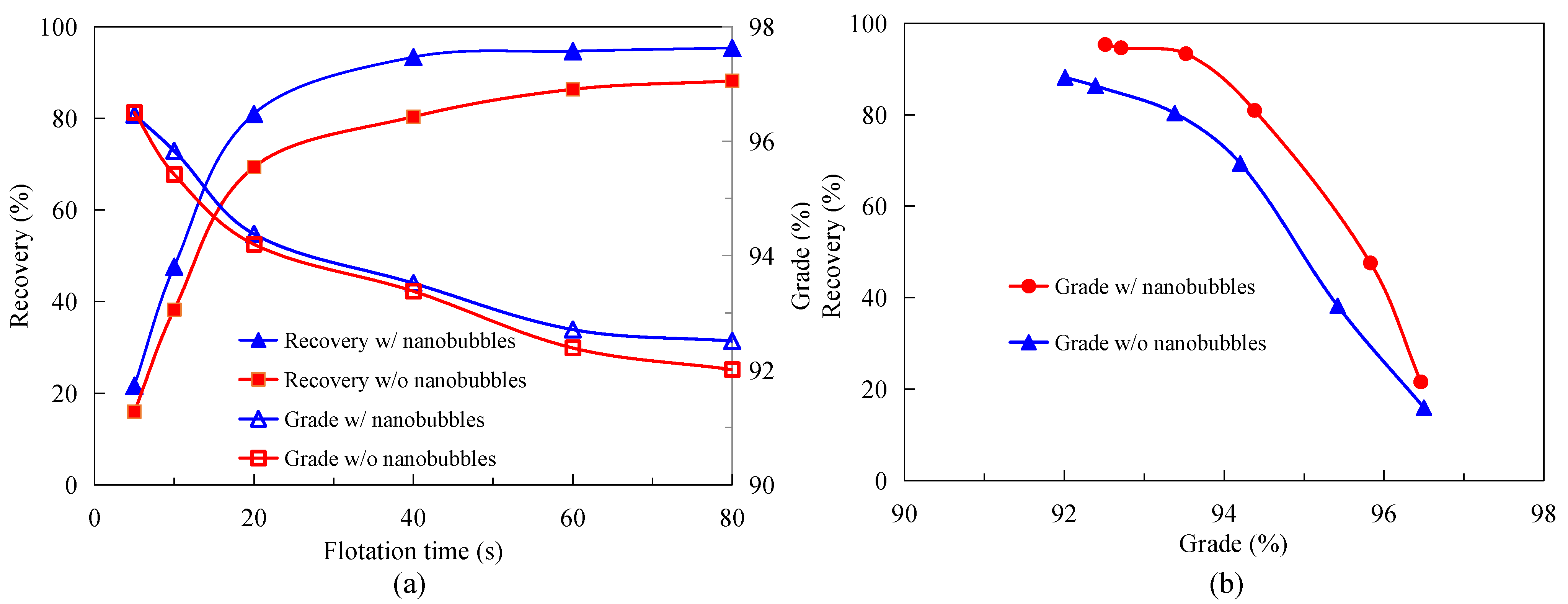Nanomaterials 12 03361 g004