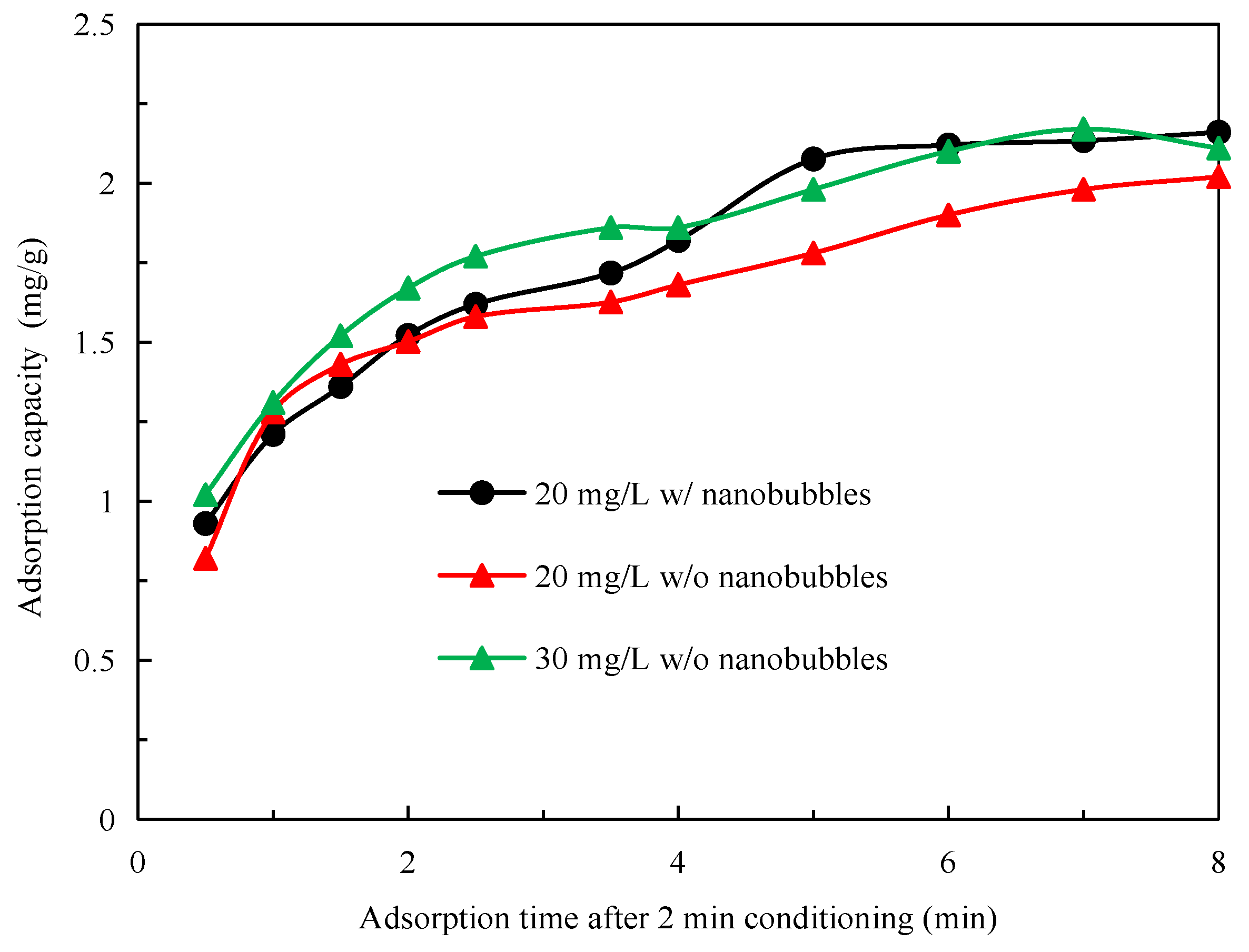 Nanomaterials 12 03361 g005