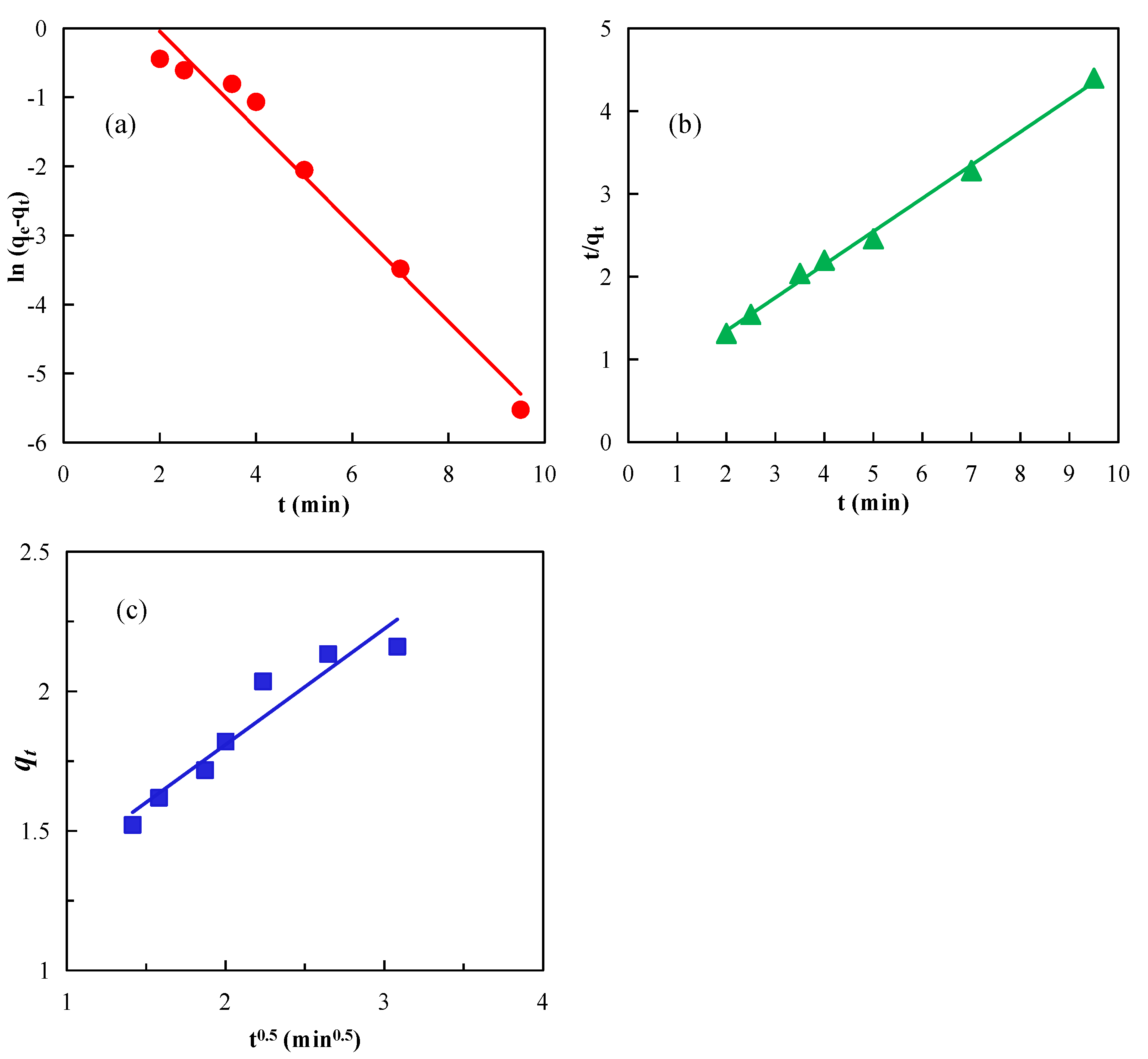 Nanomaterials 12 03361 g006