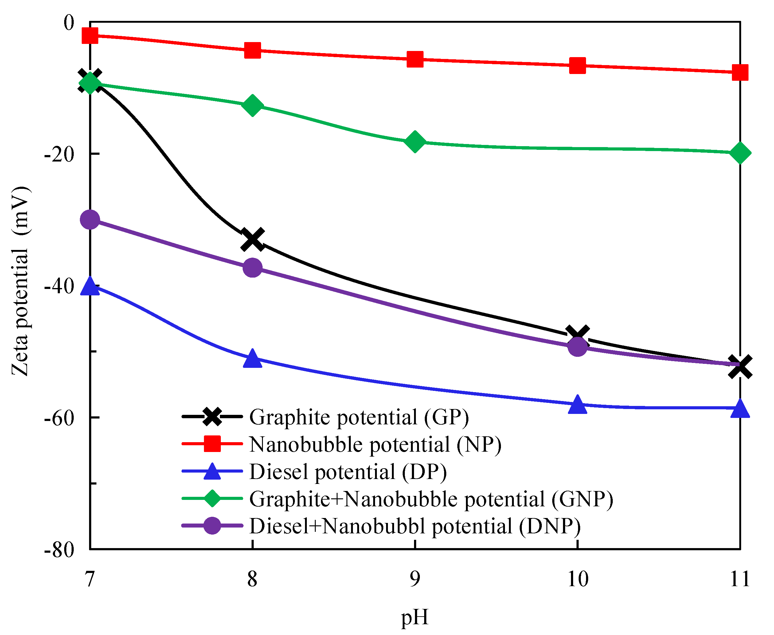 Nanomaterials 12 03361 g007